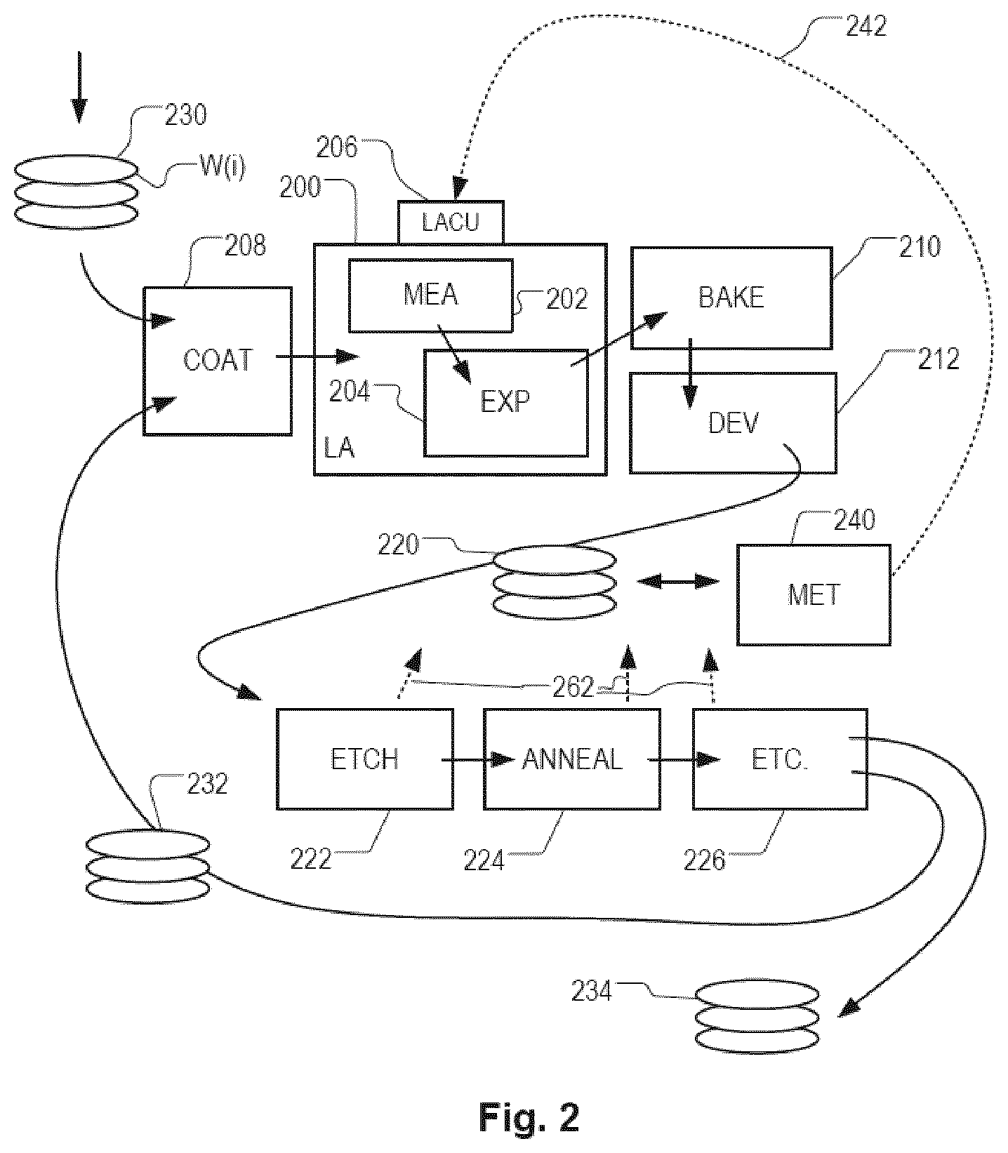 Patent US12366809 Figure 2 – Methods and apparatus for controlling a lithographic process