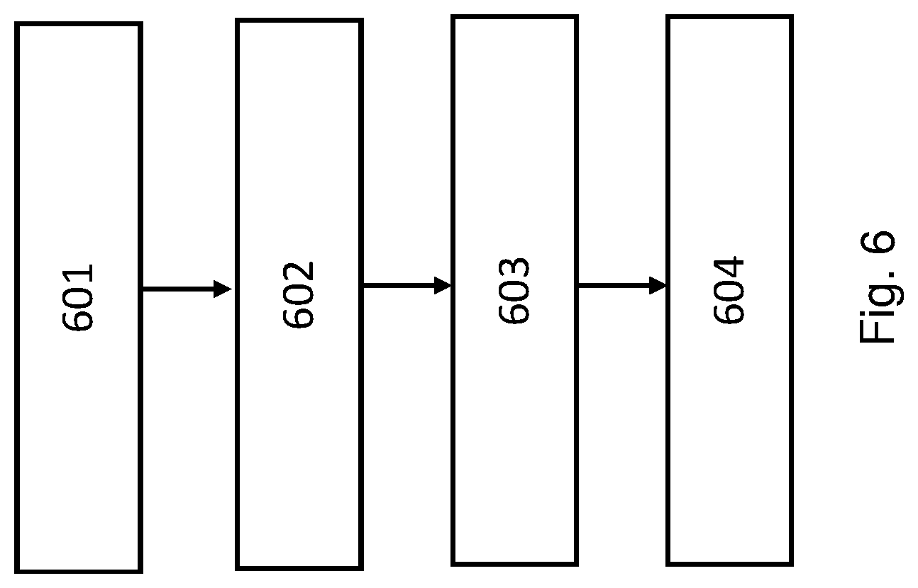 Patent US12366809 Figure 6 – Methods and apparatus for controlling a lithographic process