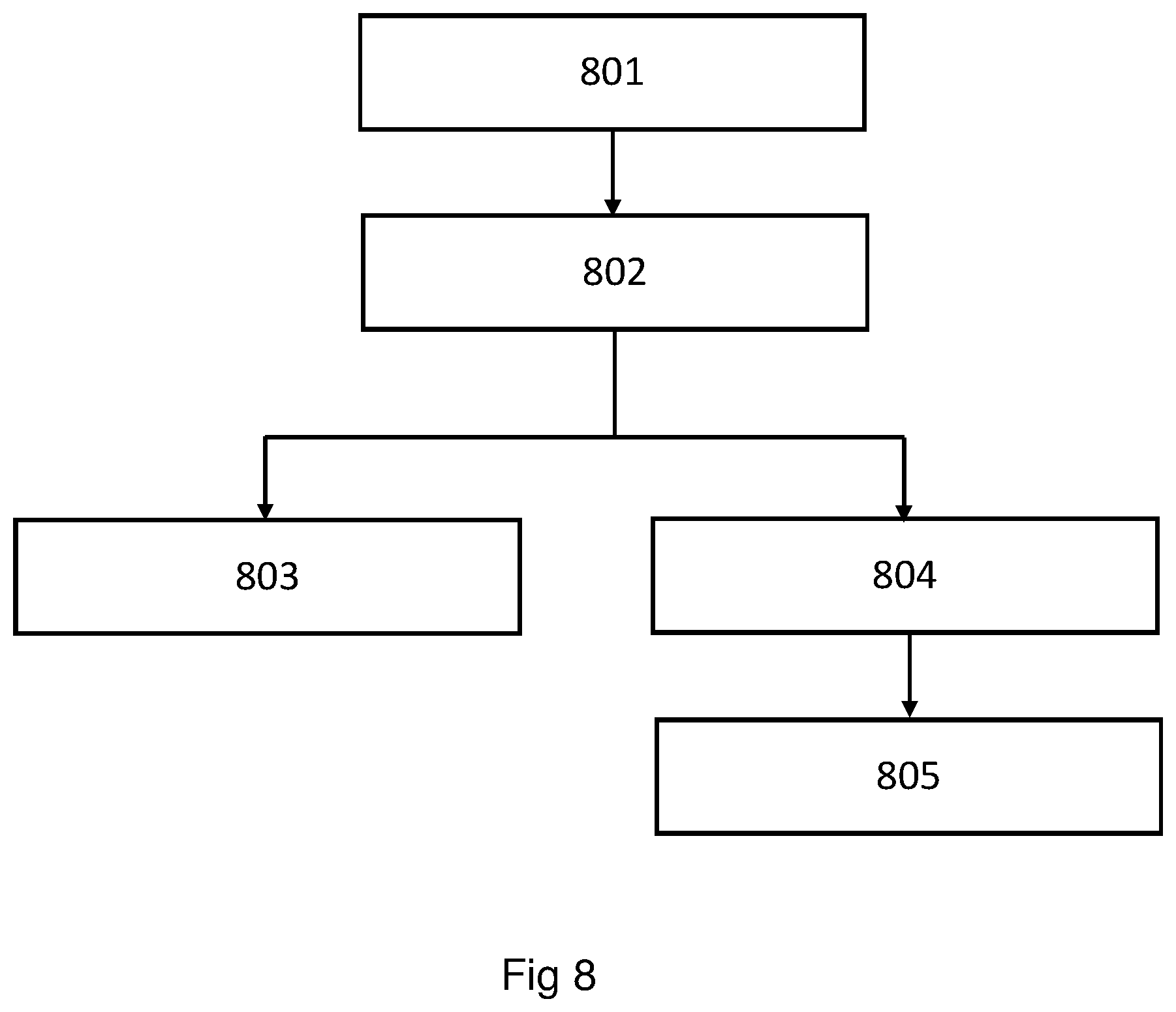 Patent US12366809 Figure 8 – Methods and apparatus for controlling a lithographic process