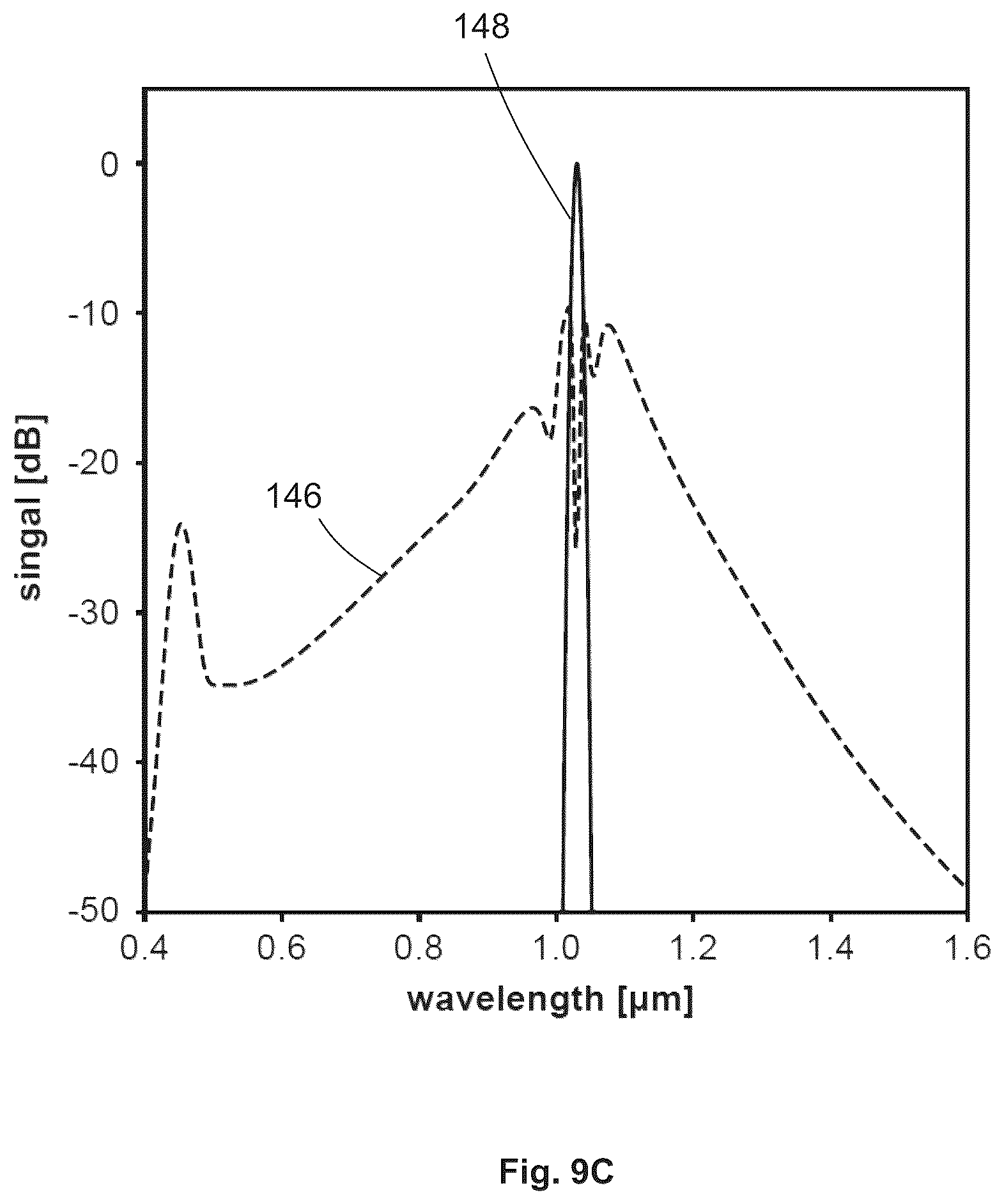 Patent US12366810 Figure 7 – Radiation source