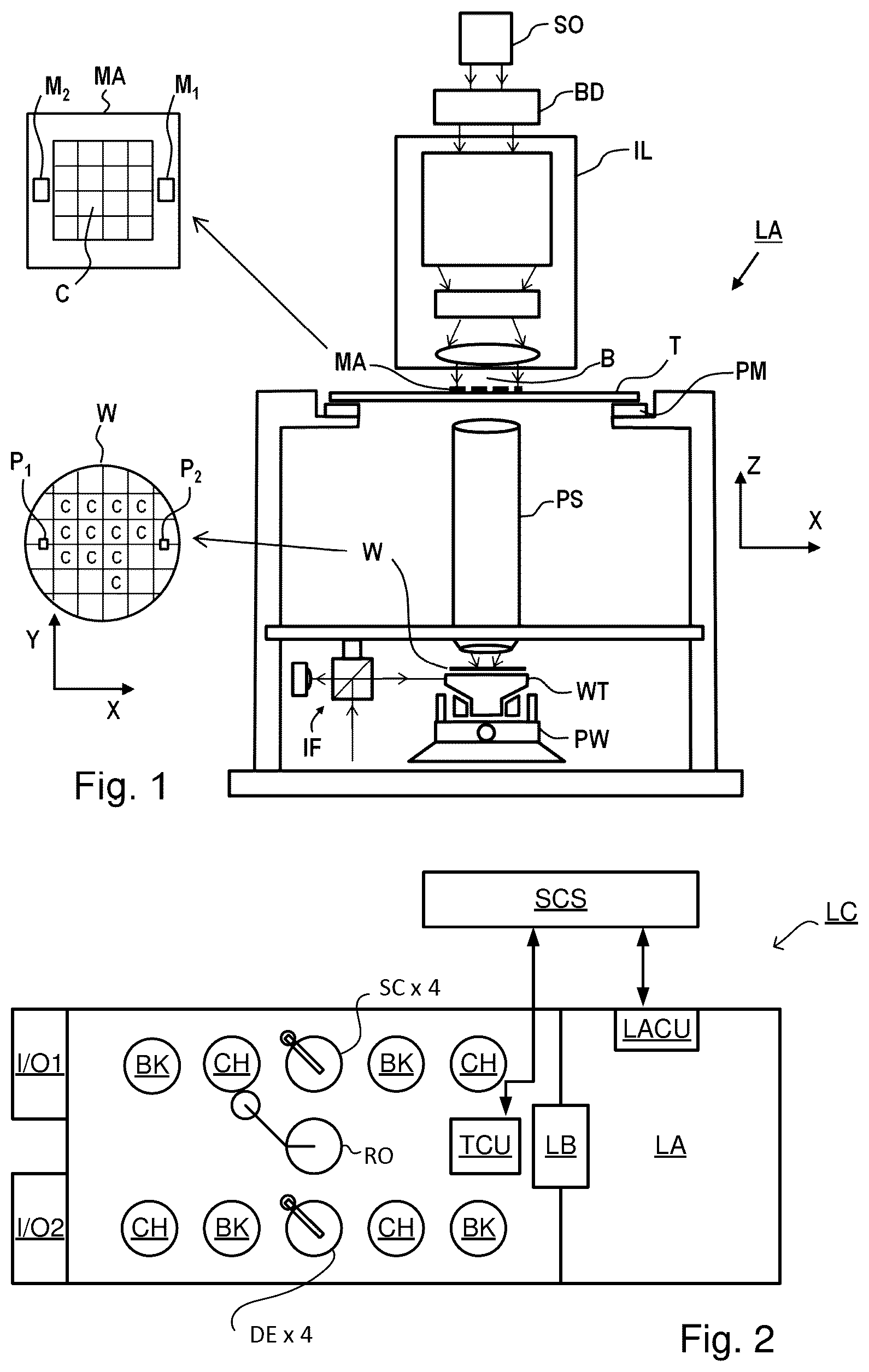 Patent US12366811 Figure 1 – Metrology system and method for determining a characteristic of one or more structures on a substrate