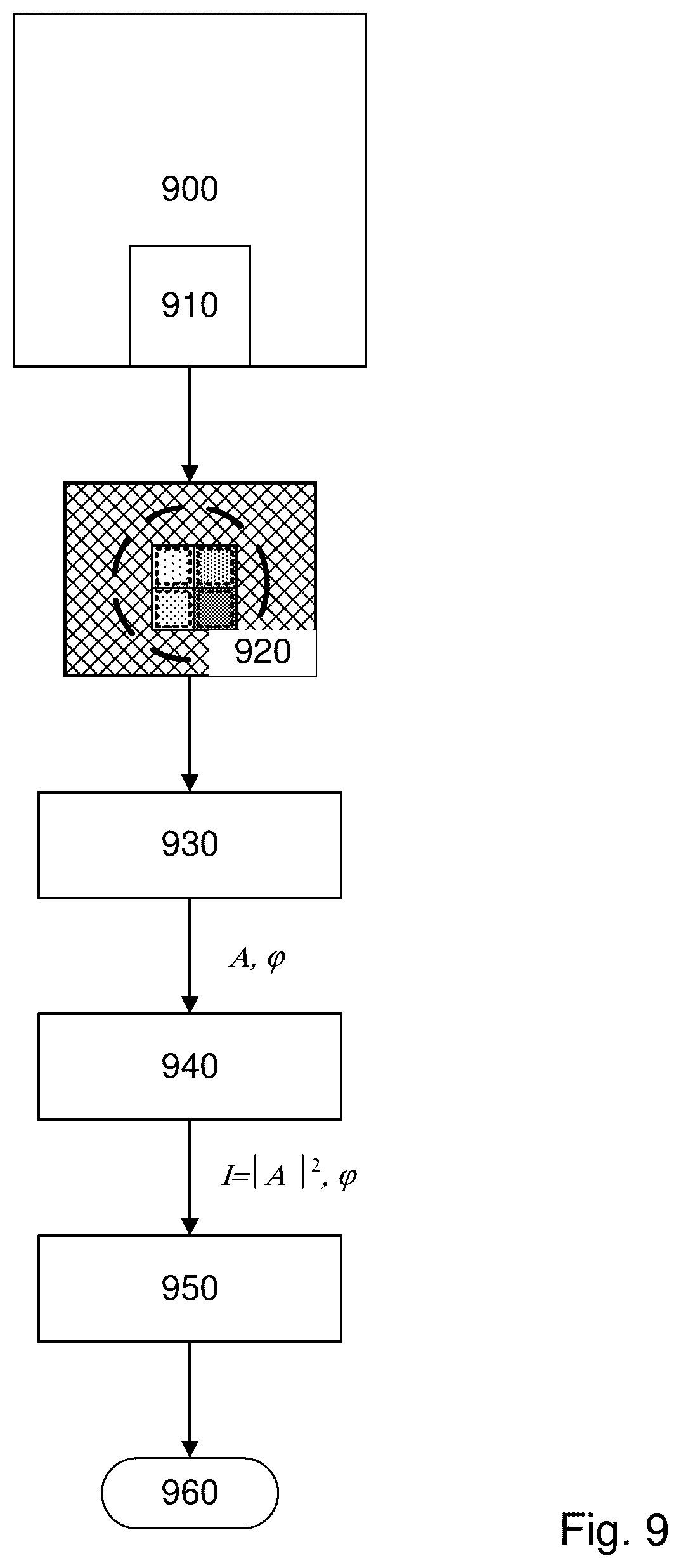 Patent US12366811 Figure 5 – Metrology system and method for determining a characteristic of one or more structures on a substrate