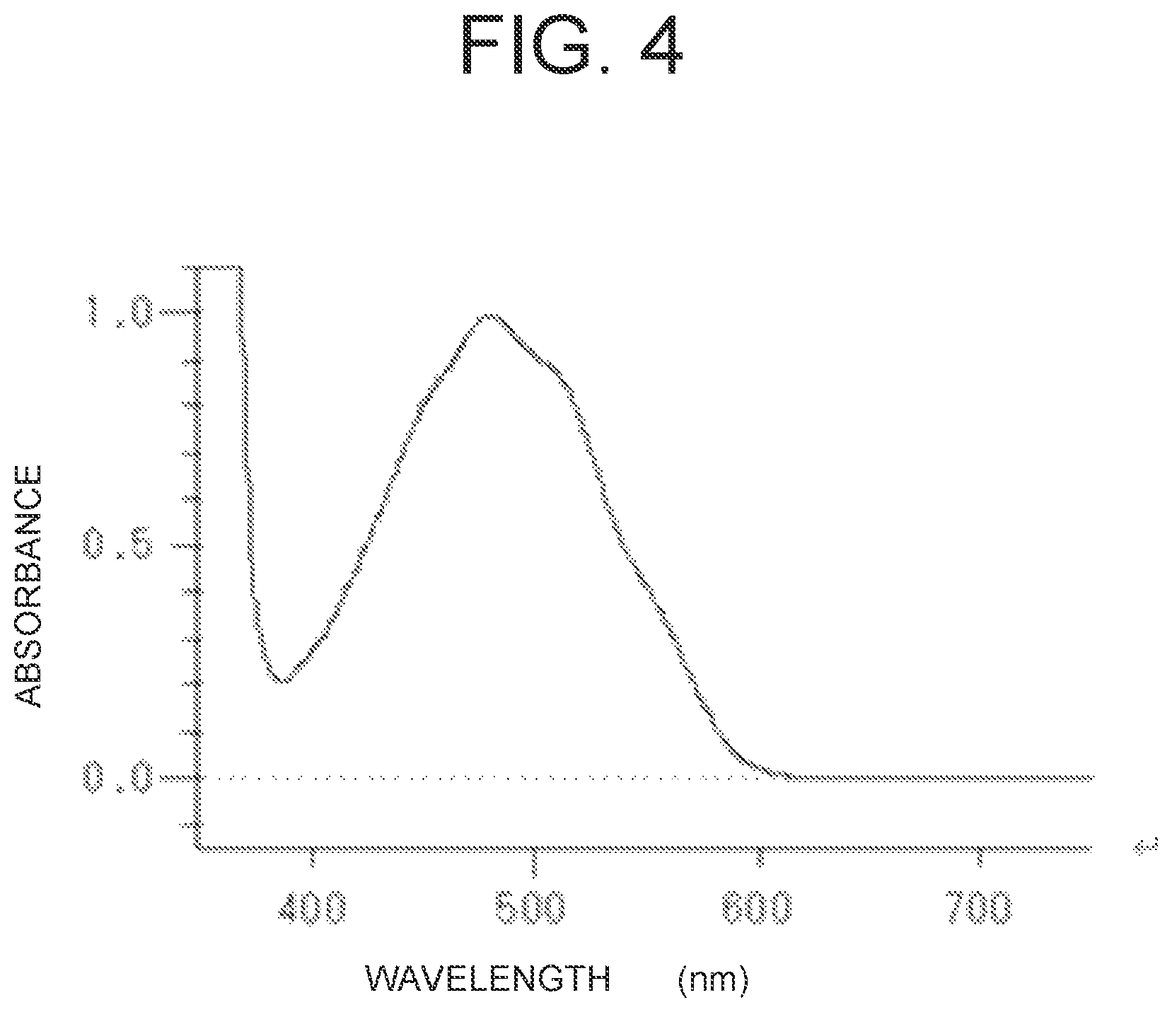 Patent US12366813 Figure 4 – Electrophotographic photoreceptor, process cartridge and image-forming apparatus including electrophotographic photoreceptor