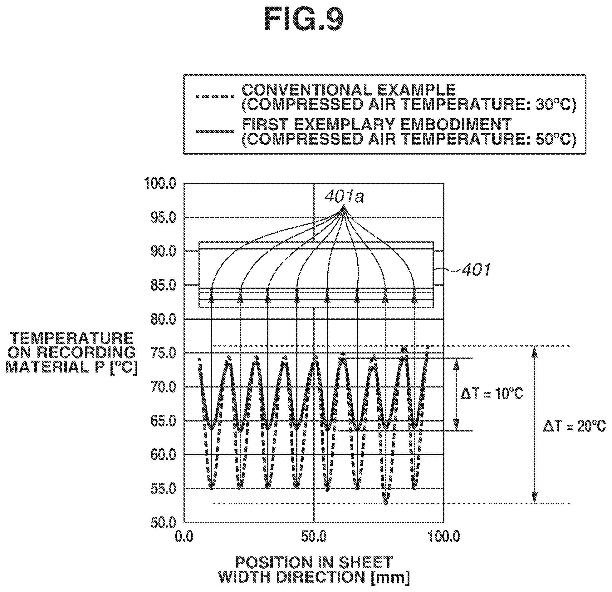 Patent US12366818 Figure 9 – Image forming apparatus to suppress gloss unevenness