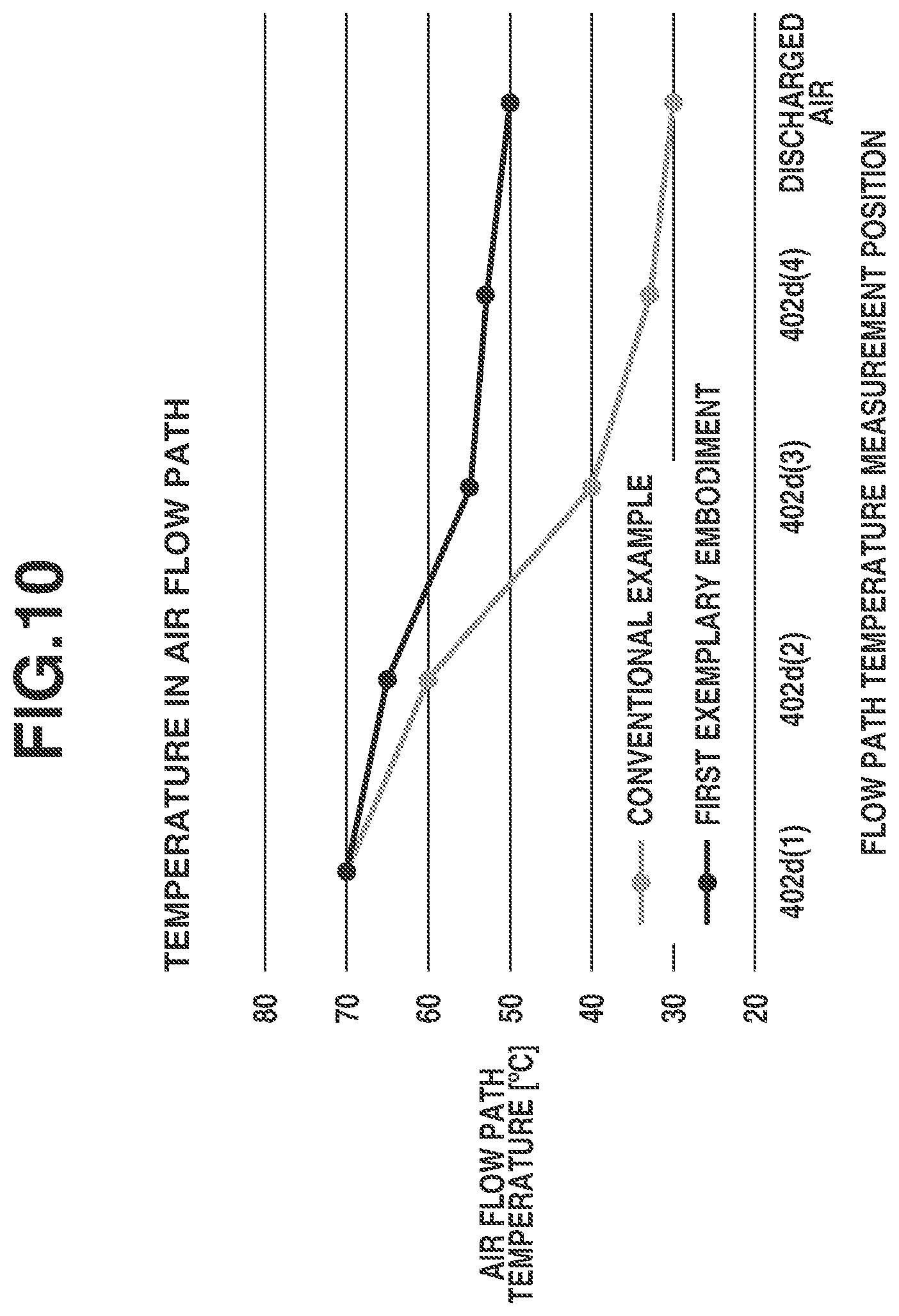 Patent US12366818 Figure 10 – Image forming apparatus to suppress gloss unevenness
