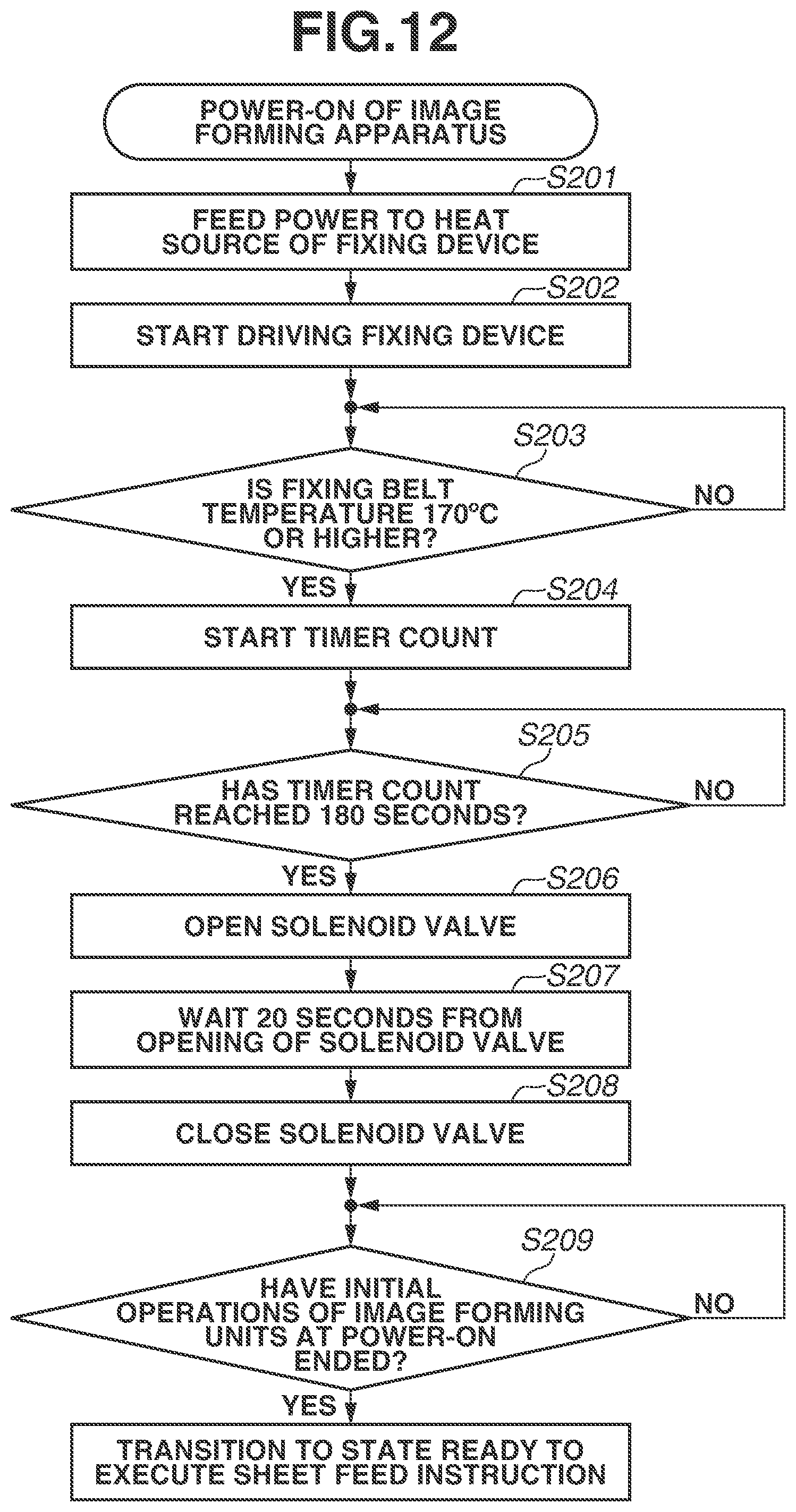 Patent US12366818 Figure 12 – Image forming apparatus to suppress gloss unevenness