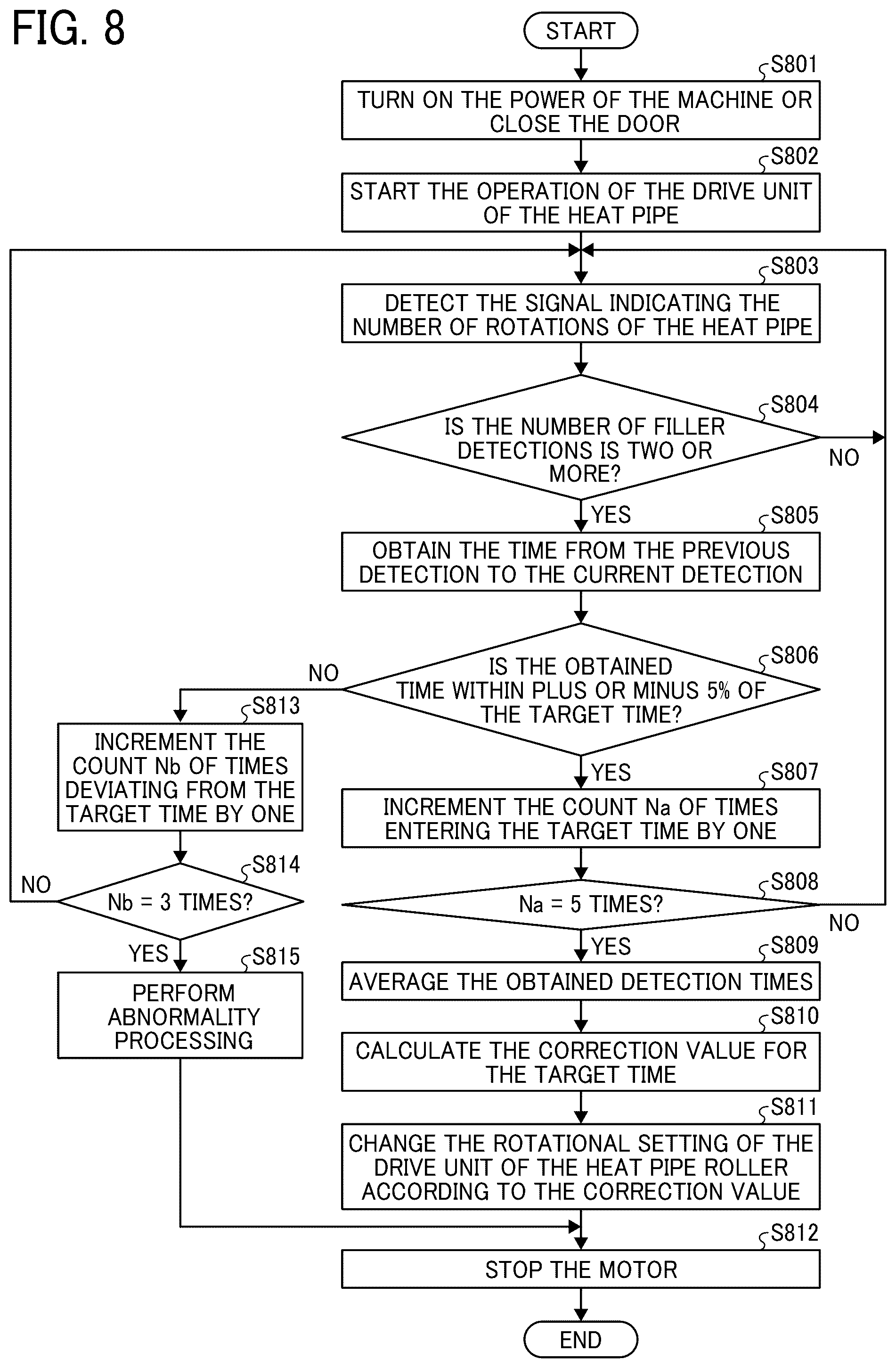 Patent US12366820 Figure 7 – Image forming apparatus