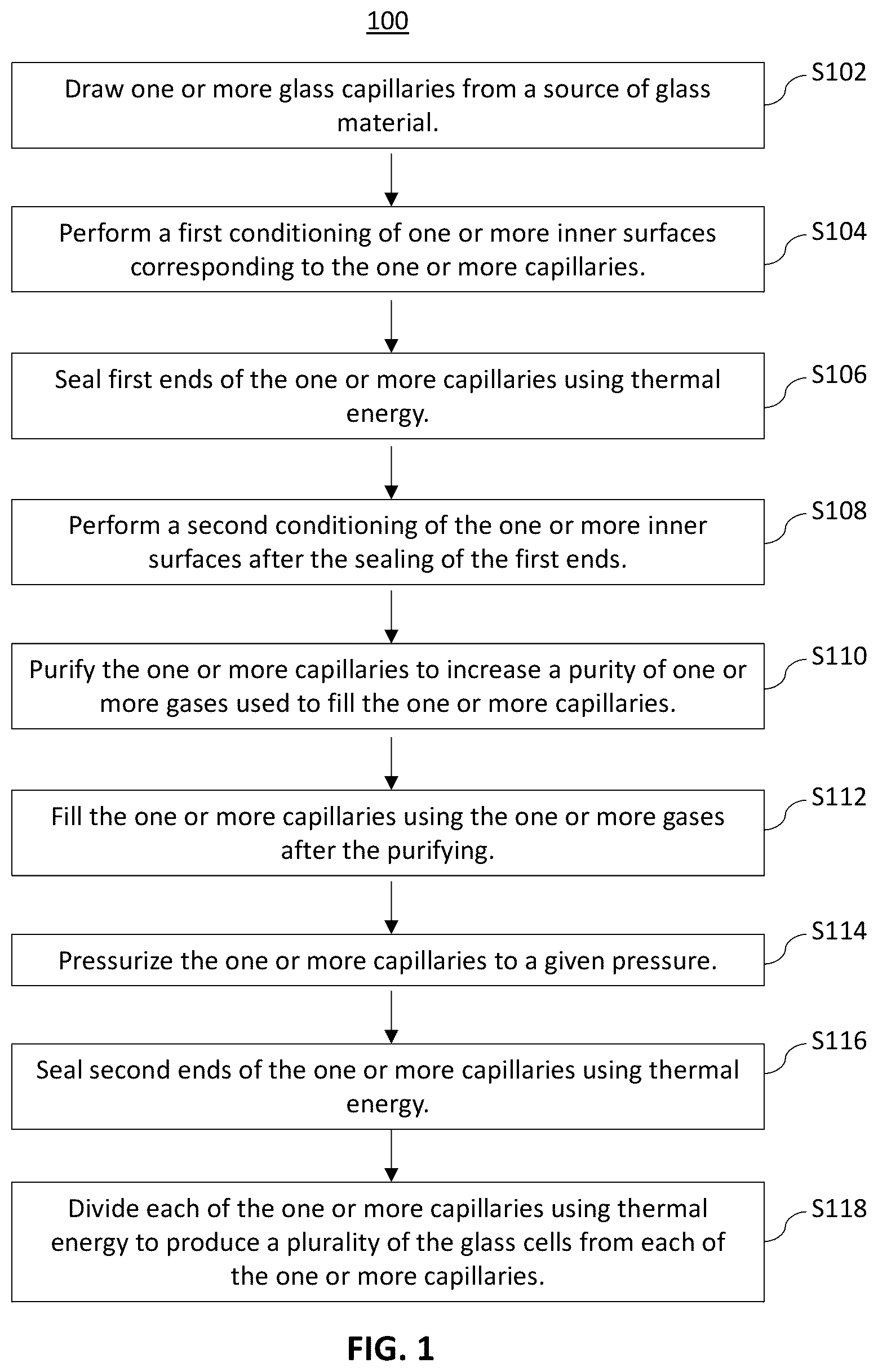 Patent US12366831 Figure 1 – Fabrication of glass cells for hermetic gas enclosures