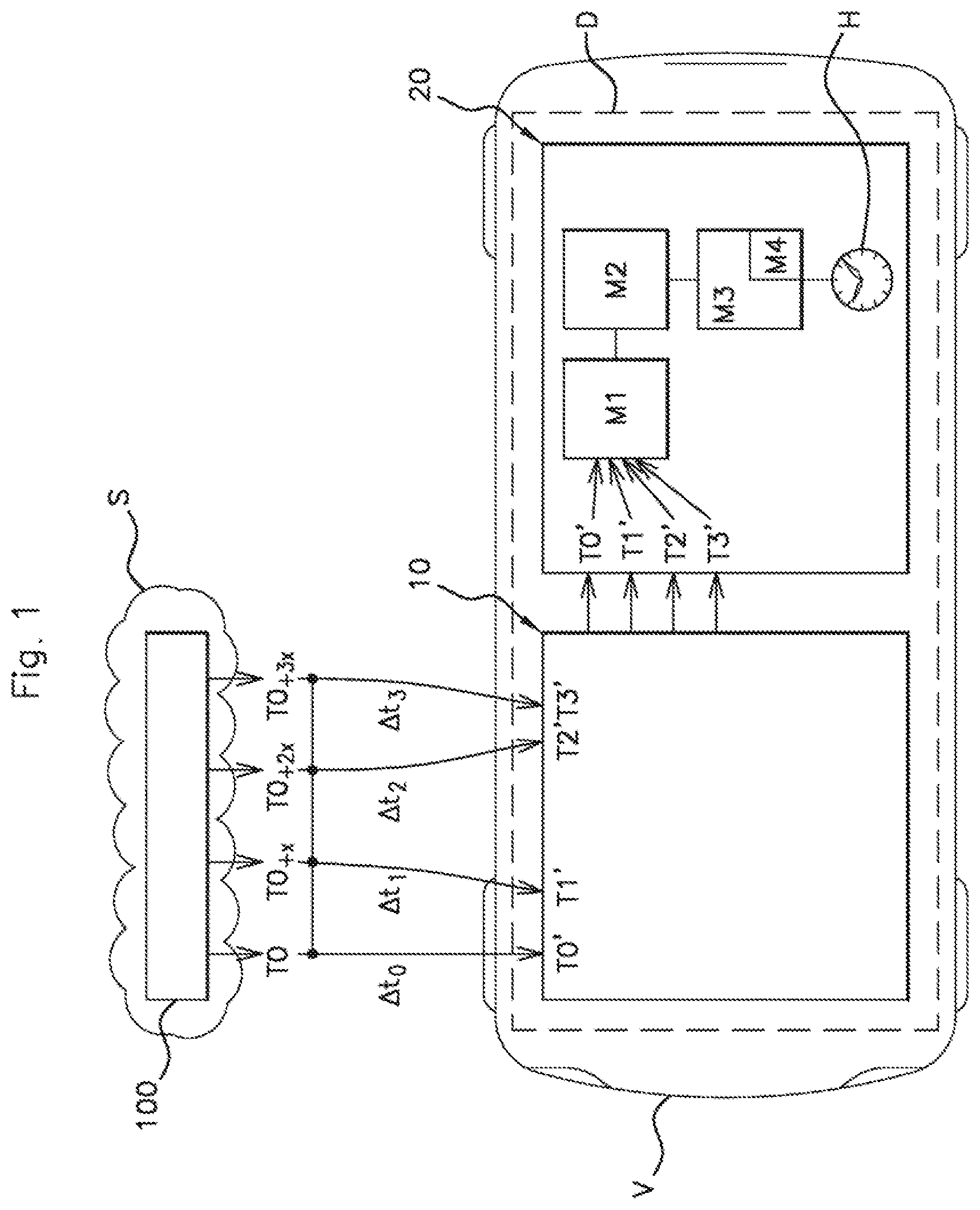 Patent US12366833 Figure 1 – Method for adjusting a clock on board a motor vehicle and associated adjusting device