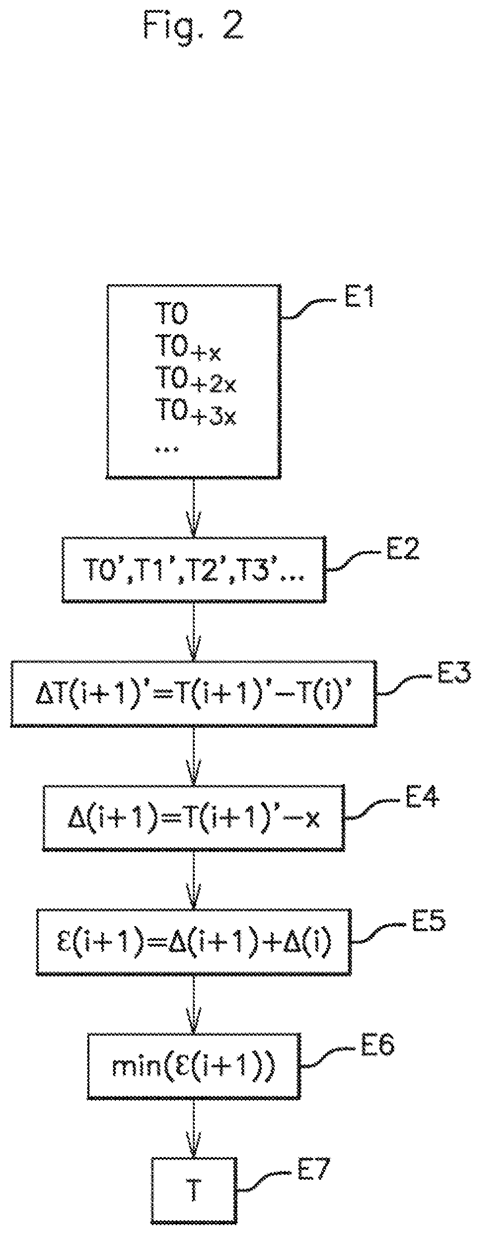 Patent US12366833 Figure 2 – Method for adjusting a clock on board a motor vehicle and associated adjusting device