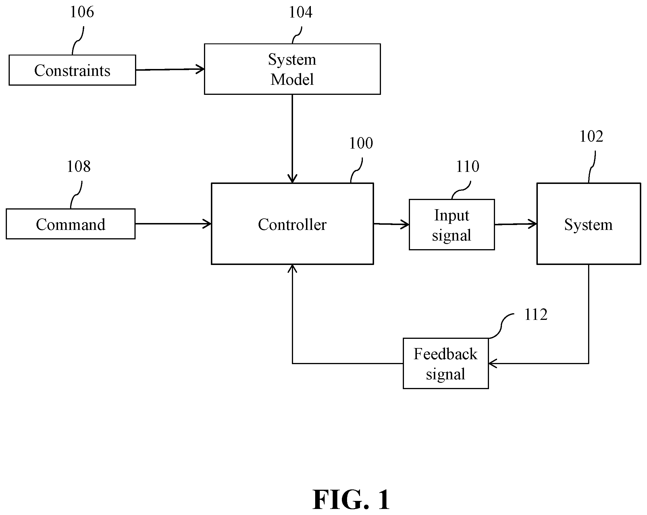 Patent US12366834 Figure 1 – Device for controlling a system with polynomial dynamics