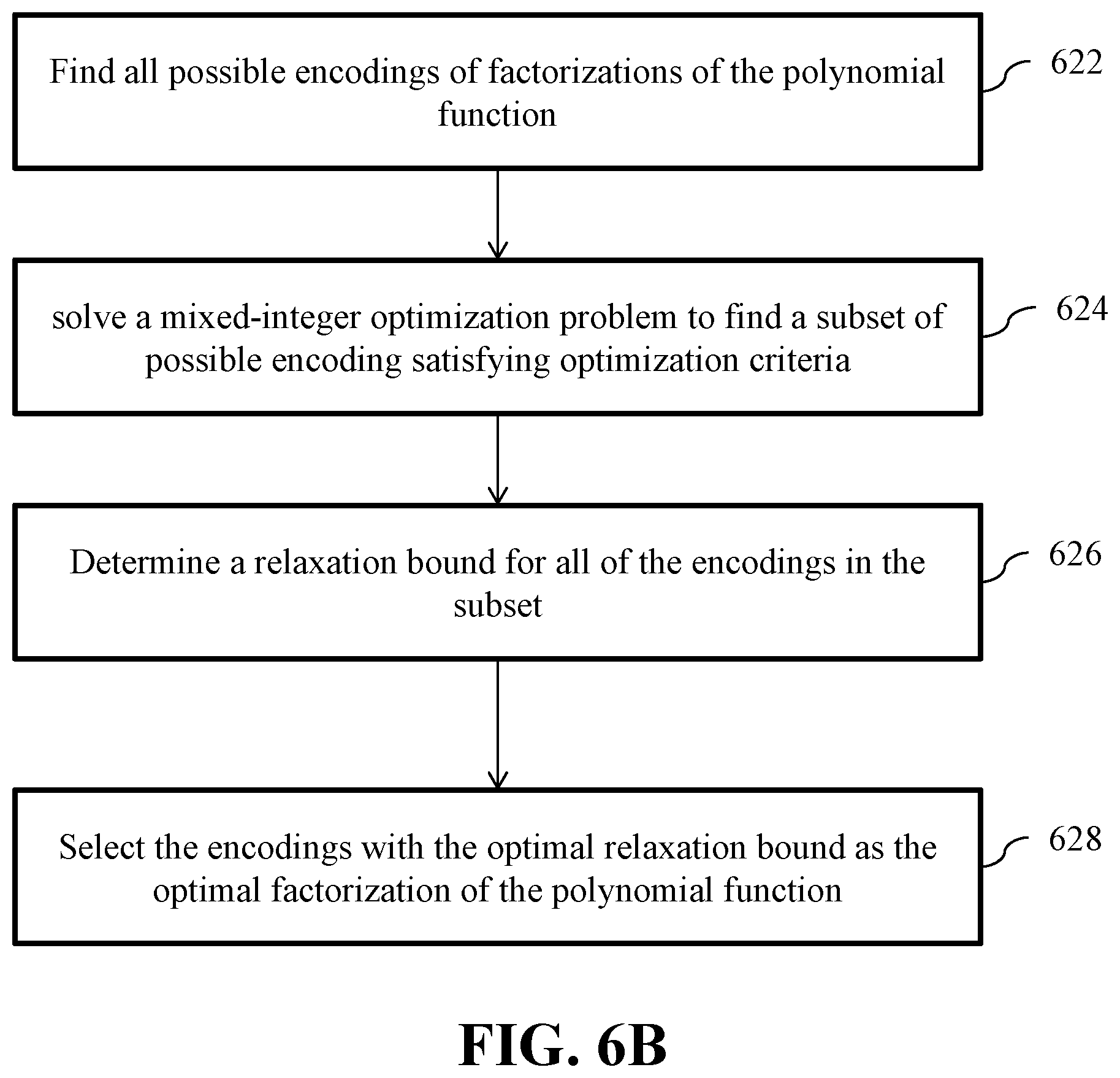 Patent US12366834 Figure 15 – Device for controlling a system with polynomial dynamics