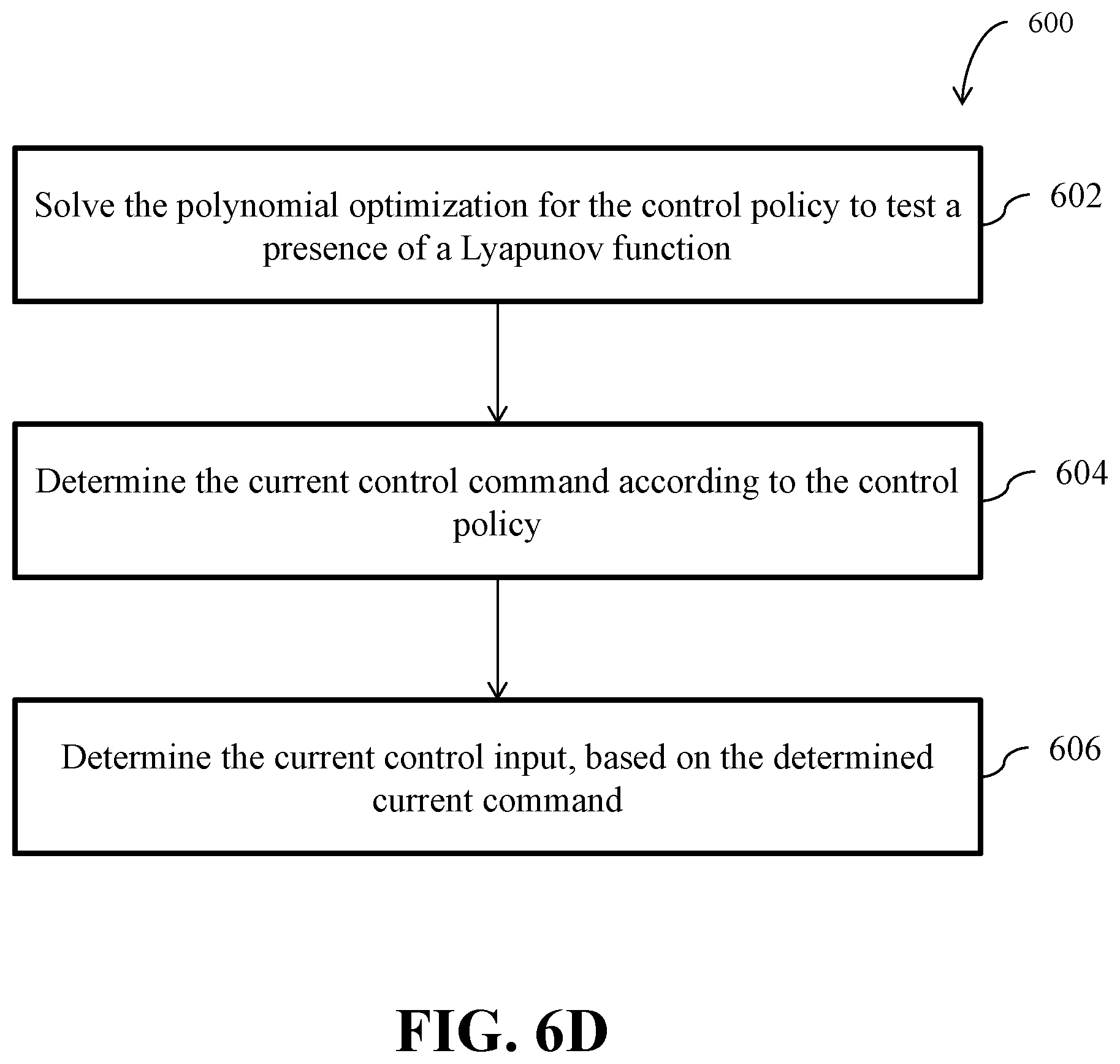 Patent US12366834 Figure 17 – Device for controlling a system with polynomial dynamics