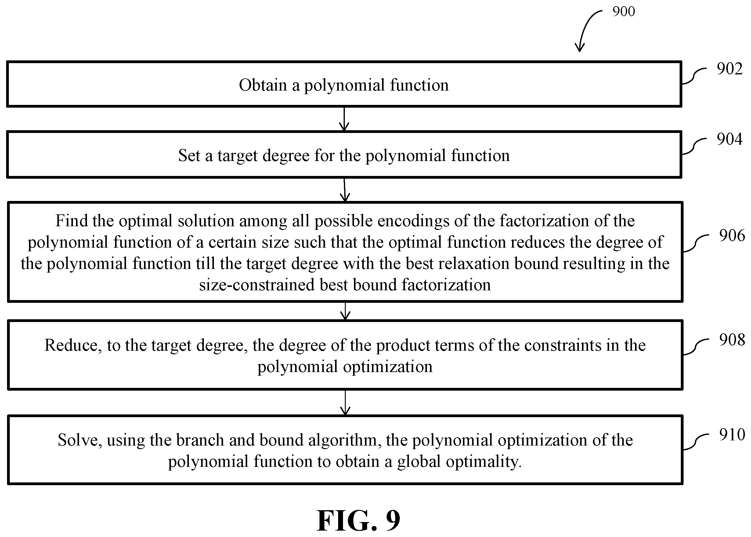 Patent US12366834 Figure 20 – Device for controlling a system with polynomial dynamics