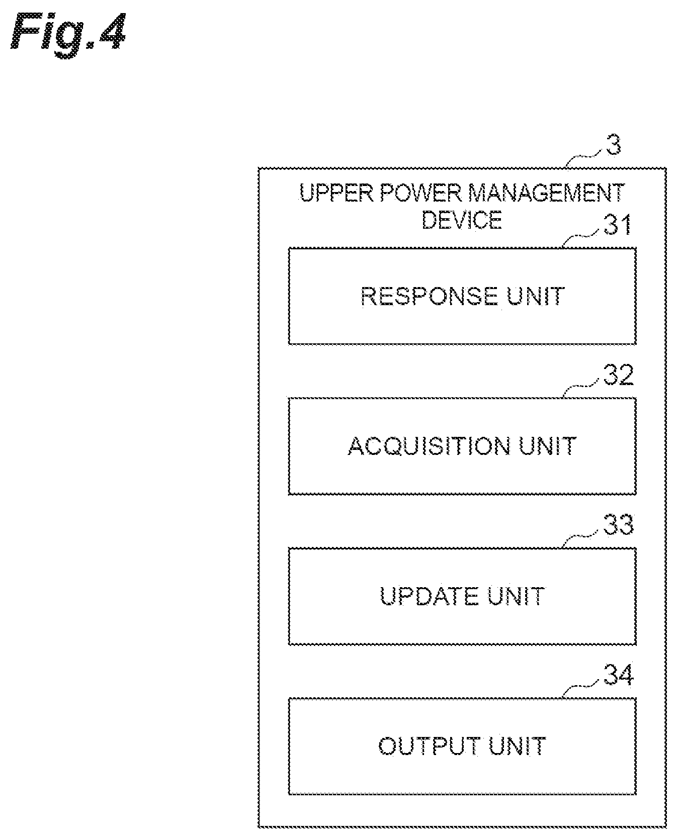 Patent US12366836 Figure 4 – Upper power management device, power interchange control method, and recording medium