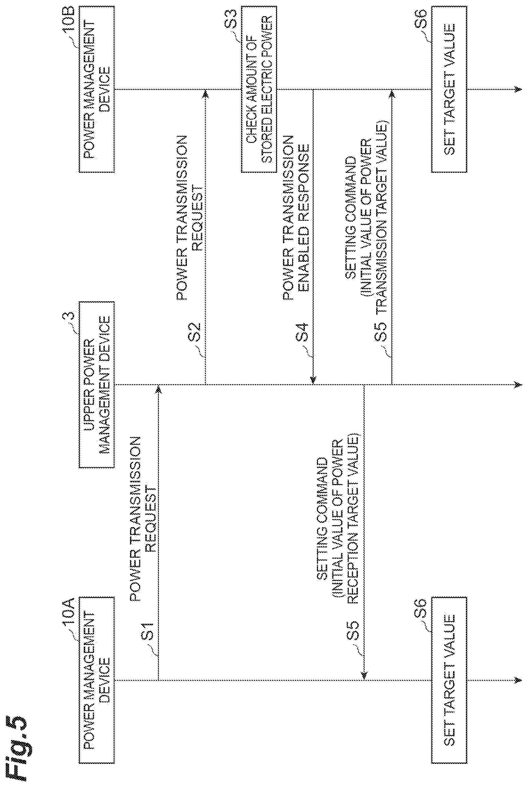 Patent US12366836 Figure 5 – Upper power management device, power interchange control method, and recording medium