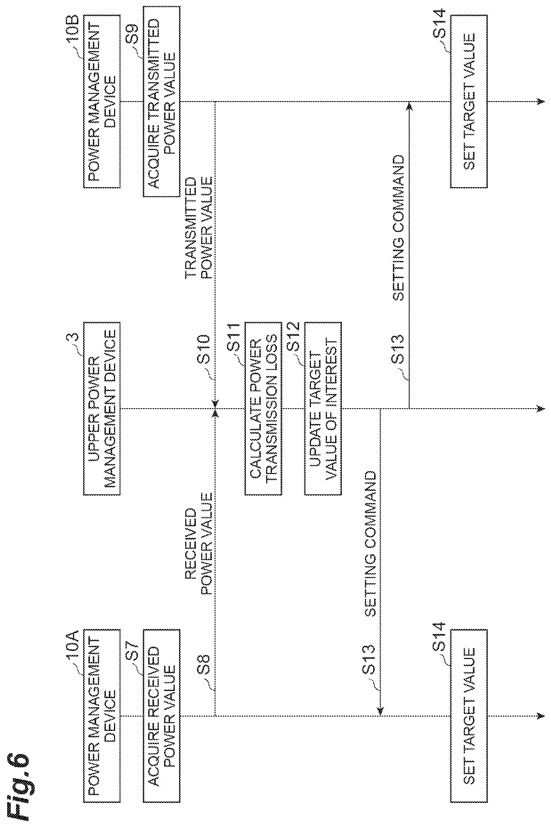 Patent US12366836 Figure 6 – Upper power management device, power interchange control method, and recording medium