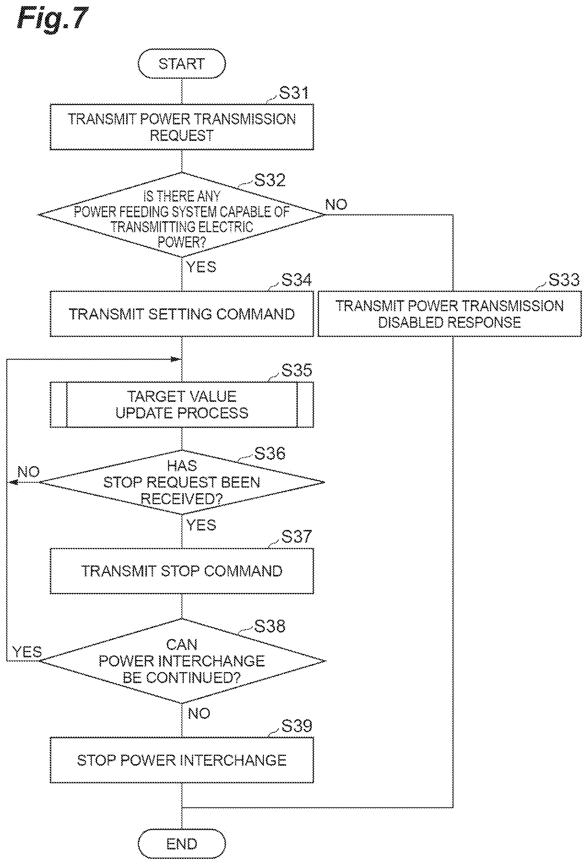 Patent US12366836 Figure 7 – Upper power management device, power interchange control method, and recording medium