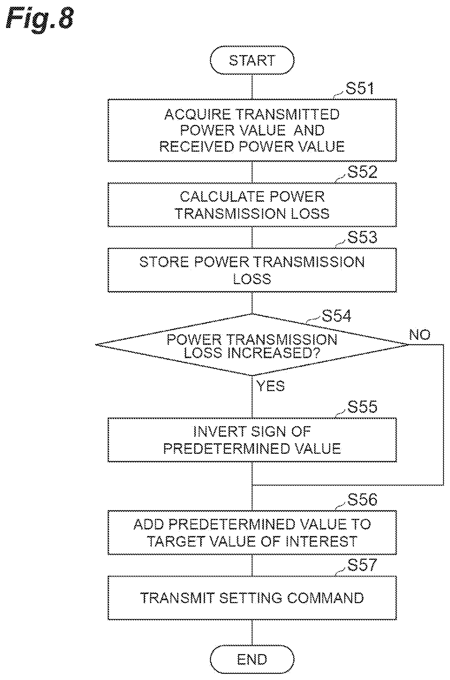 Patent US12366836 Figure 8 – Upper power management device, power interchange control method, and recording medium