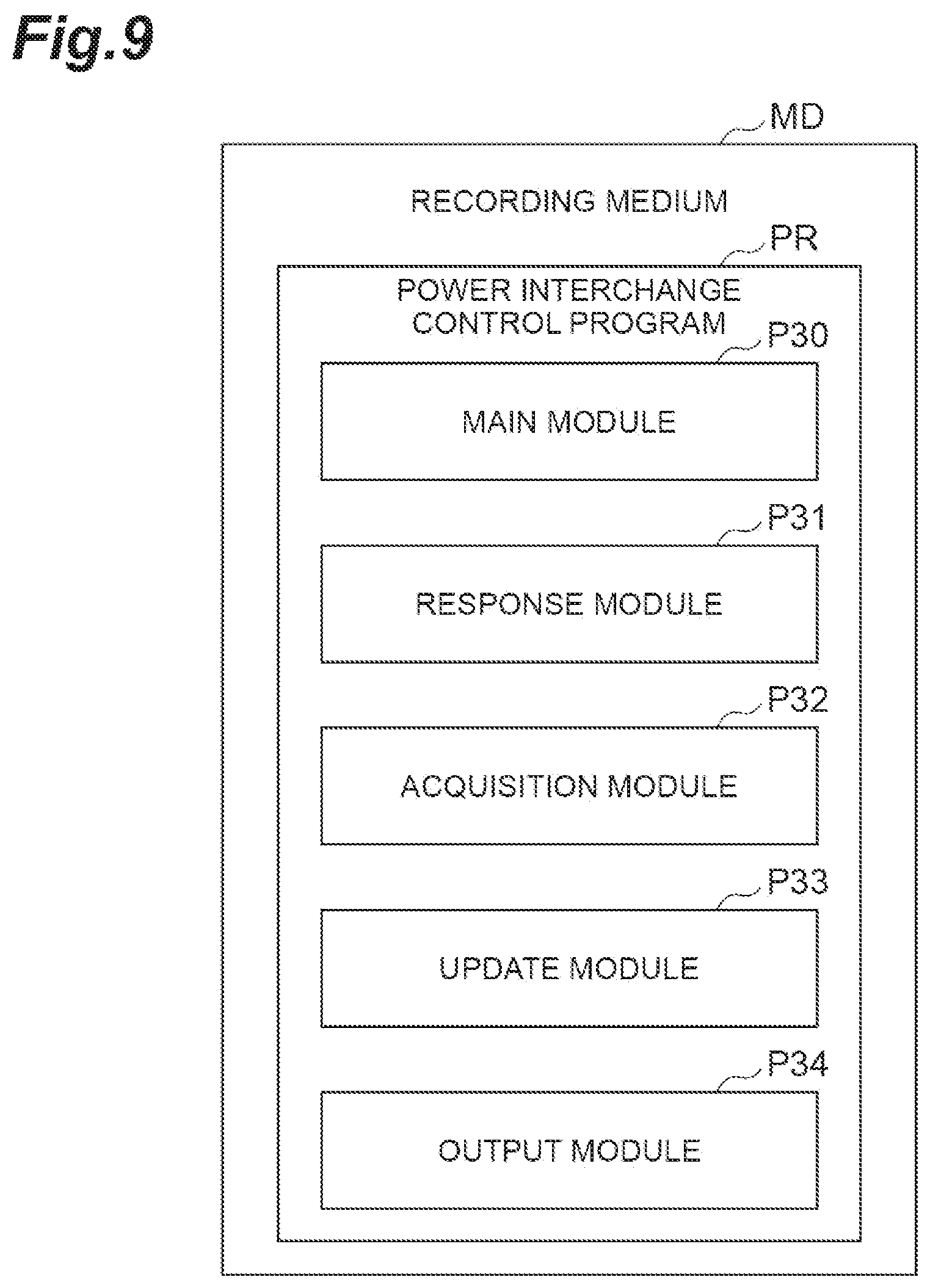 Patent US12366836 Figure 9 – Upper power management device, power interchange control method, and recording medium