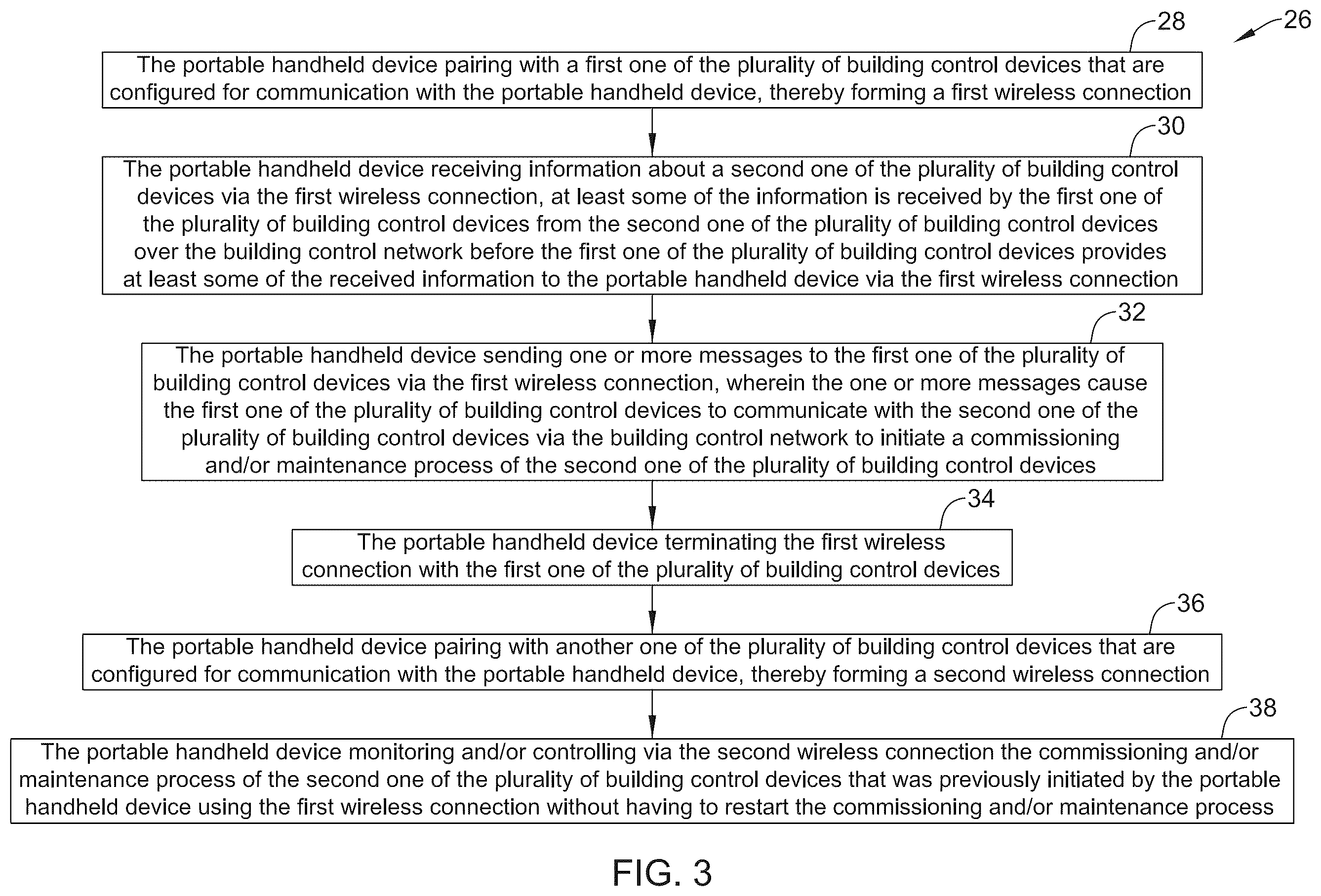 Patent US12366838 Figure 3 – Seamless wireless connection during commissioning of networked building controllers