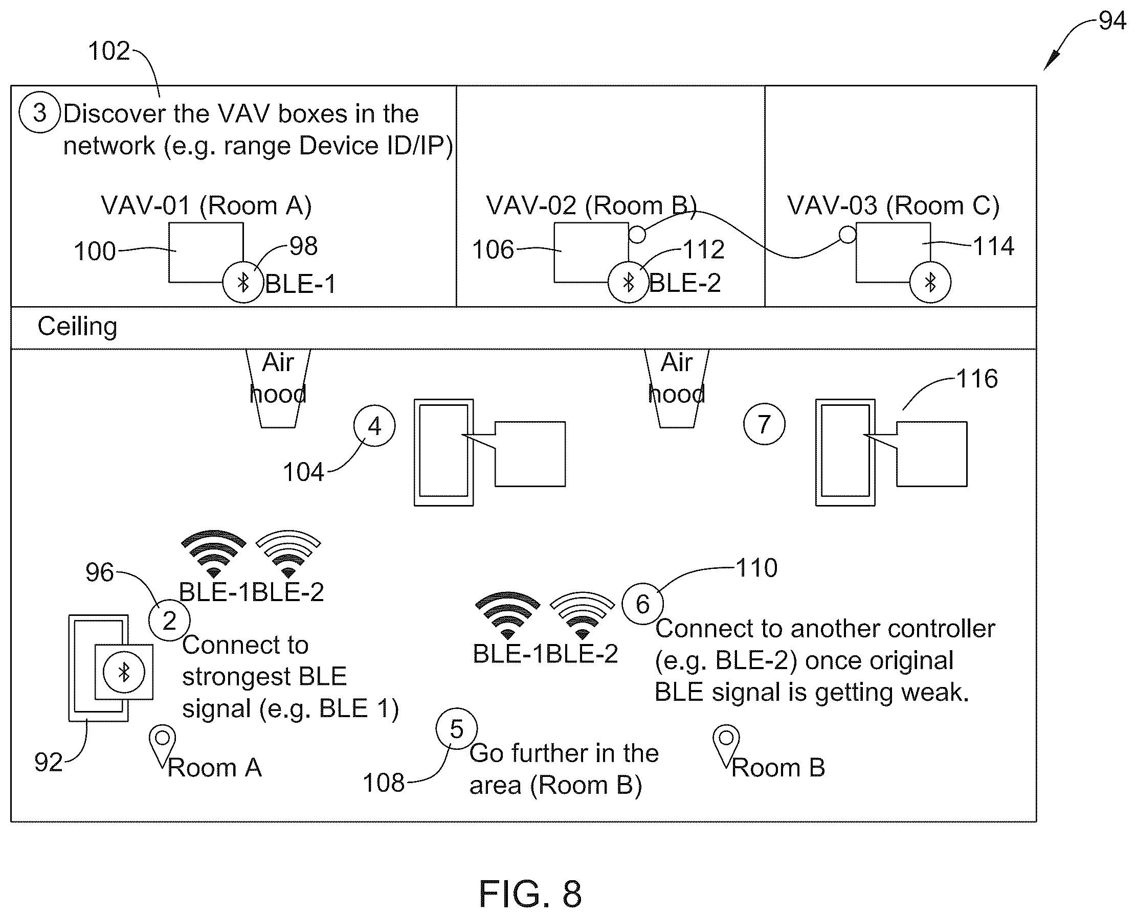 Patent US12366838 Figure 8 – Seamless wireless connection during commissioning of networked building controllers