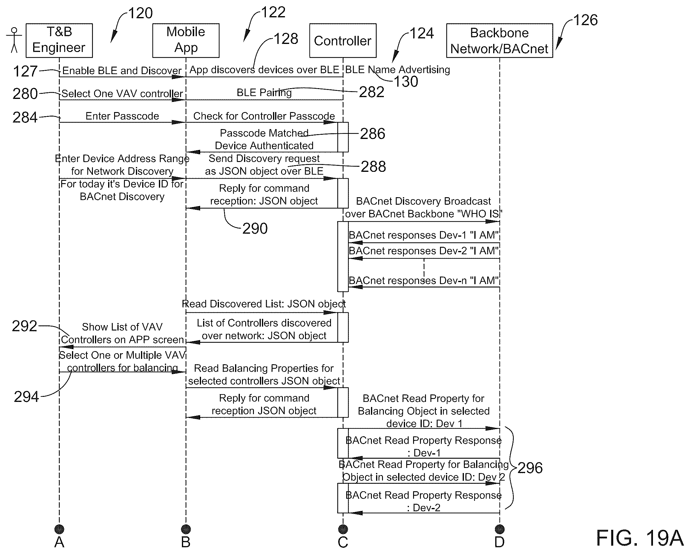 Patent US12366838 Figure 14 – Seamless wireless connection during commissioning of networked building controllers