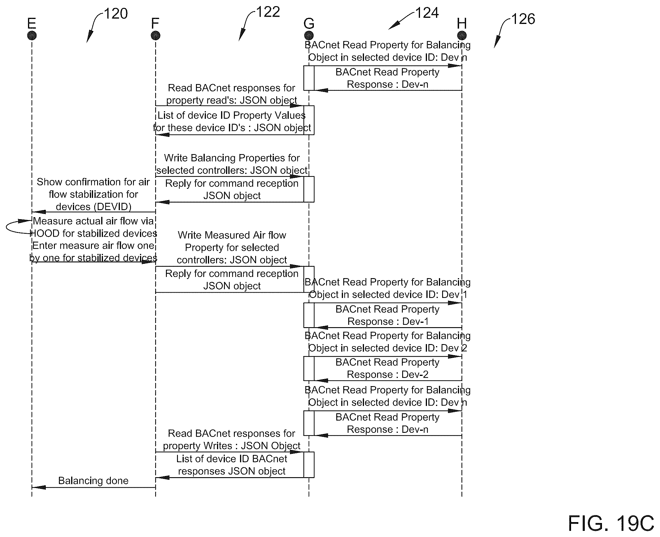 Patent US12366838 Figure 16 – Seamless wireless connection during commissioning of networked building controllers