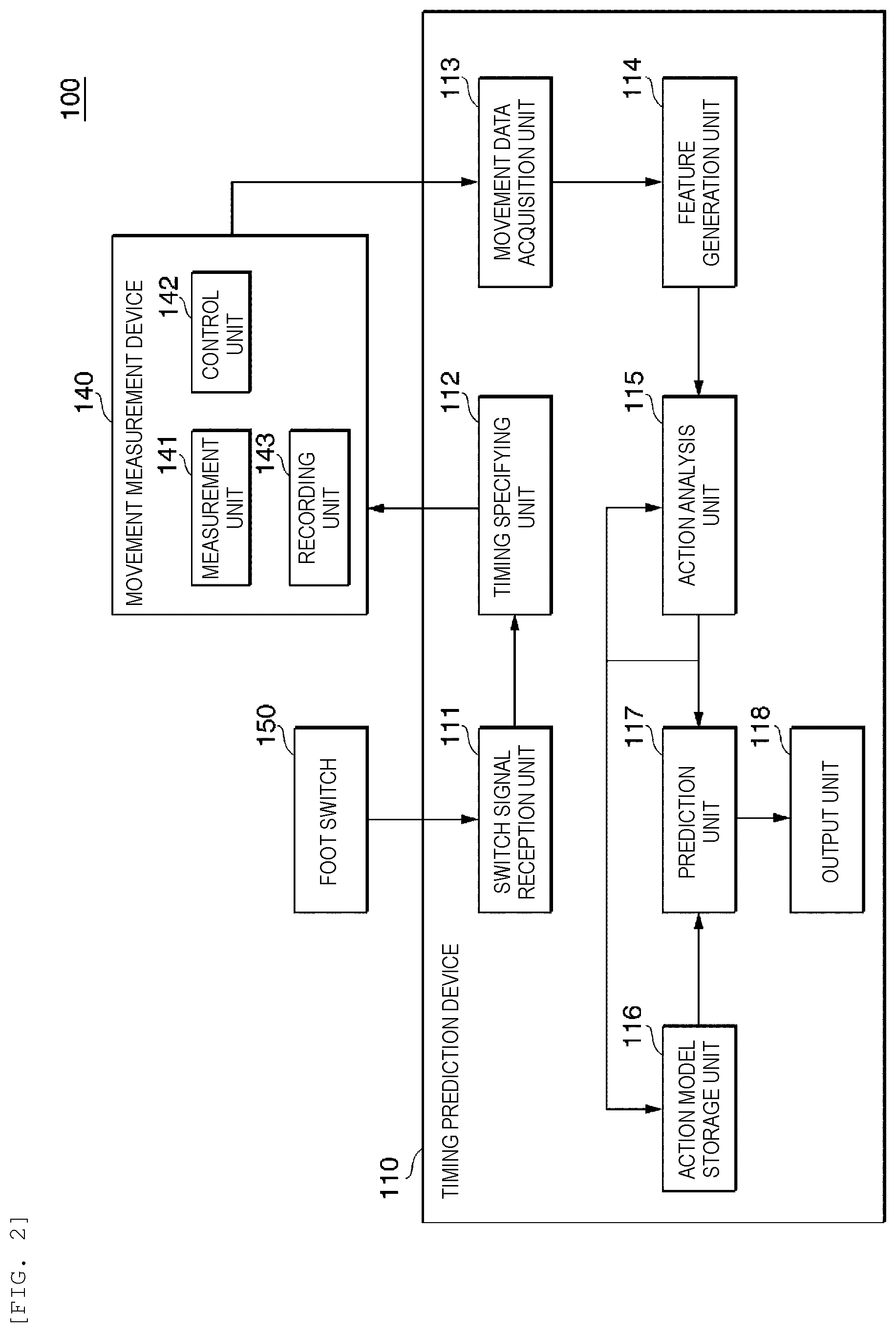 Patent US12366839 Figure 2 – Timing prediction method, timing prediction device, timing prediction system, program, and construction machinery system