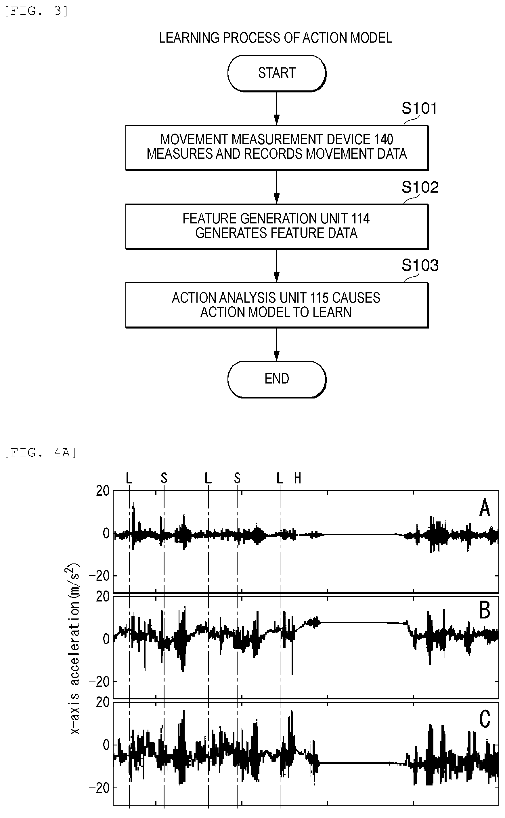Patent US12366839 Figure 3 – Timing prediction method, timing prediction device, timing prediction system, program, and construction machinery system