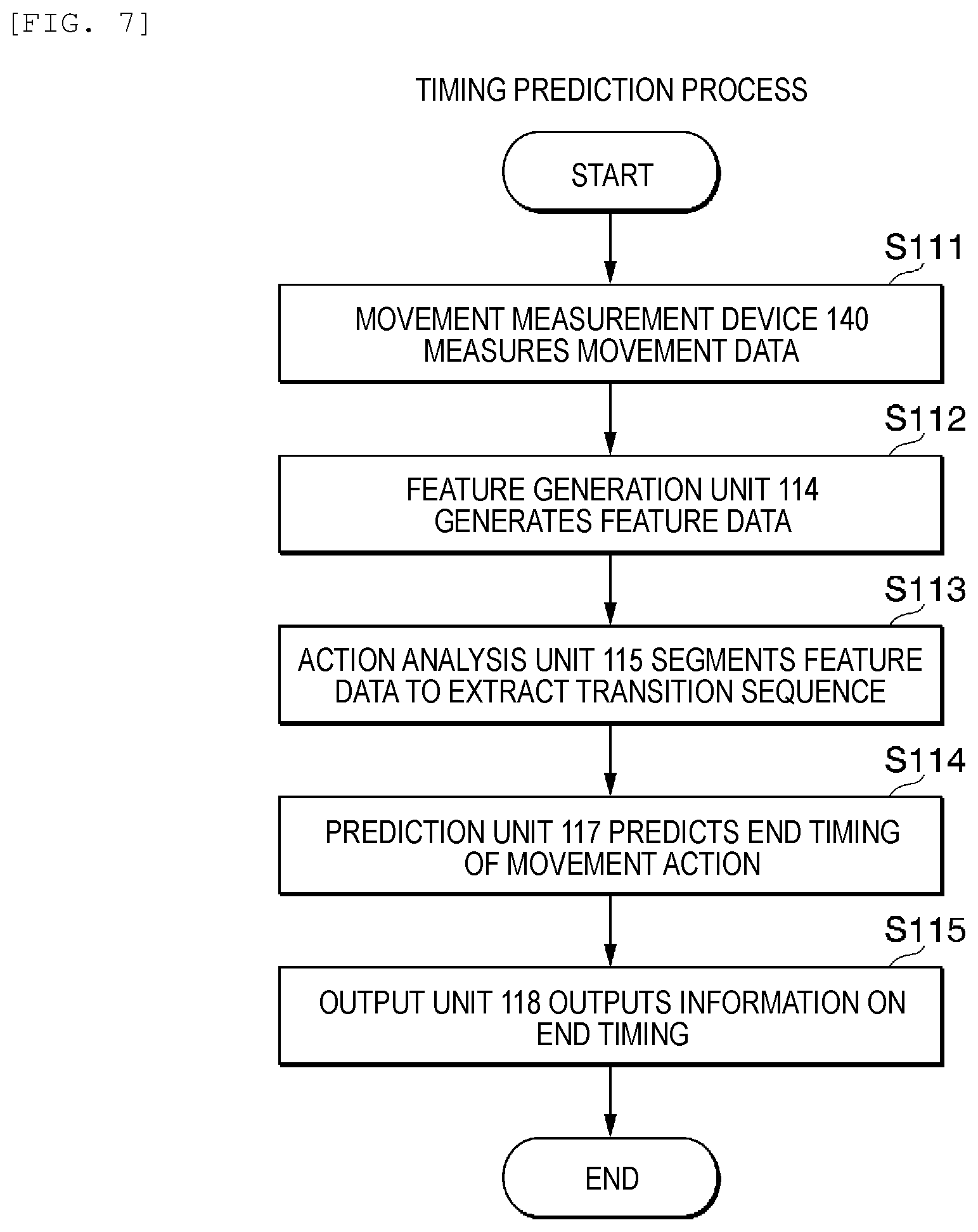 Patent US12366839 Figure 6 – Timing prediction method, timing prediction device, timing prediction system, program, and construction machinery system