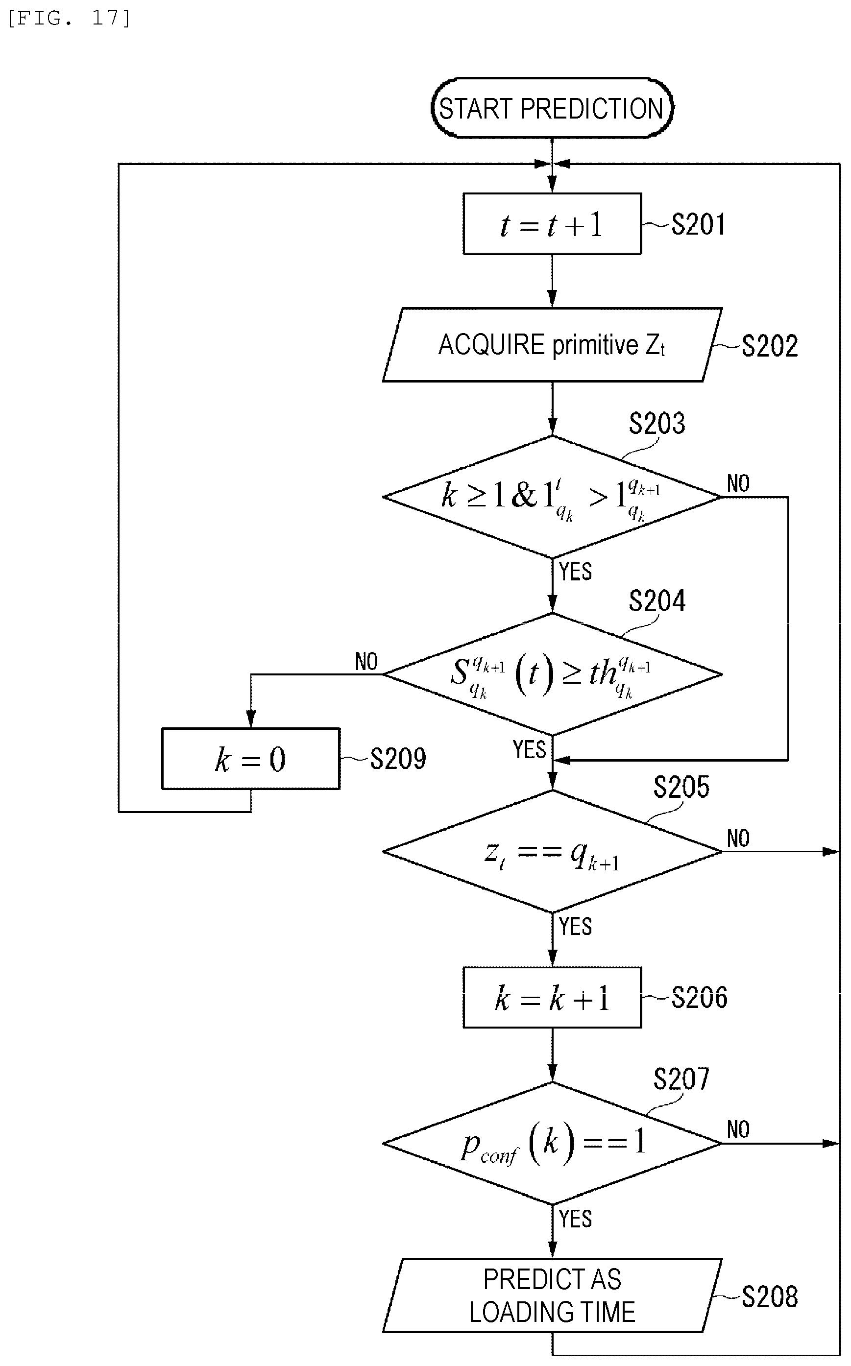 Patent US12366839 Figure 11 – Timing prediction method, timing prediction device, timing prediction system, program, and construction machinery system