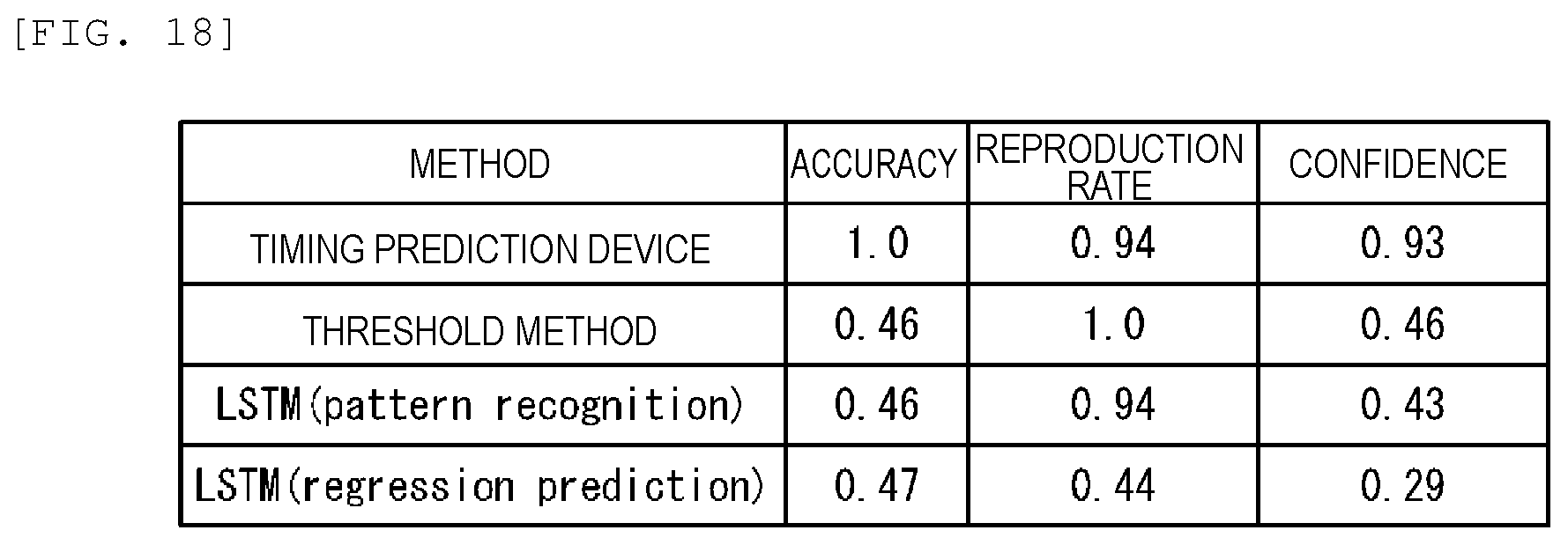 Patent US12366839 Figure 12 – Timing prediction method, timing prediction device, timing prediction system, program, and construction machinery system