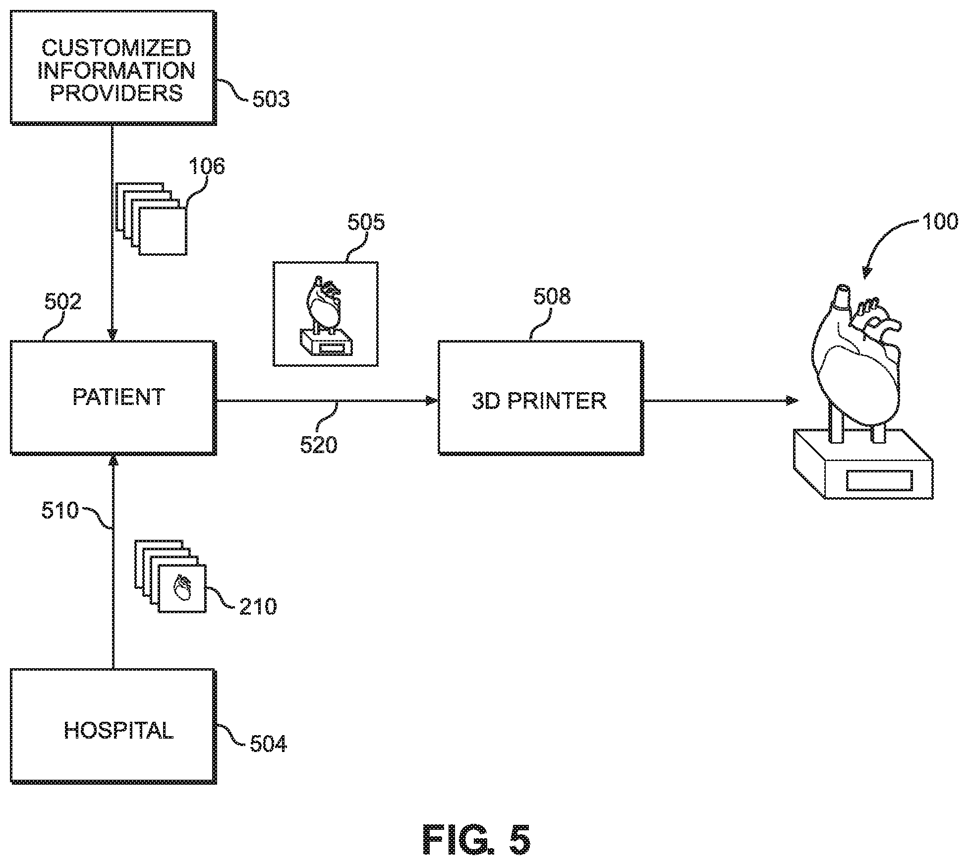Patent US12366841 Figure 5 – Post-medical-procedure therapy device manufactured based on medical imagery and customized information of patient and method of manufacturing the same