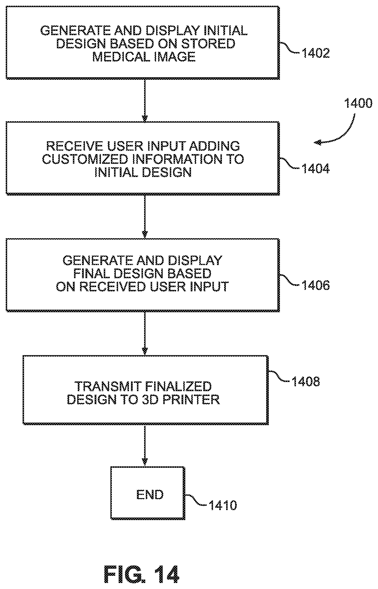 Patent US12366841 Figure 14 – Post-medical-procedure therapy device manufactured based on medical imagery and customized information of patient and method of manufacturing the same