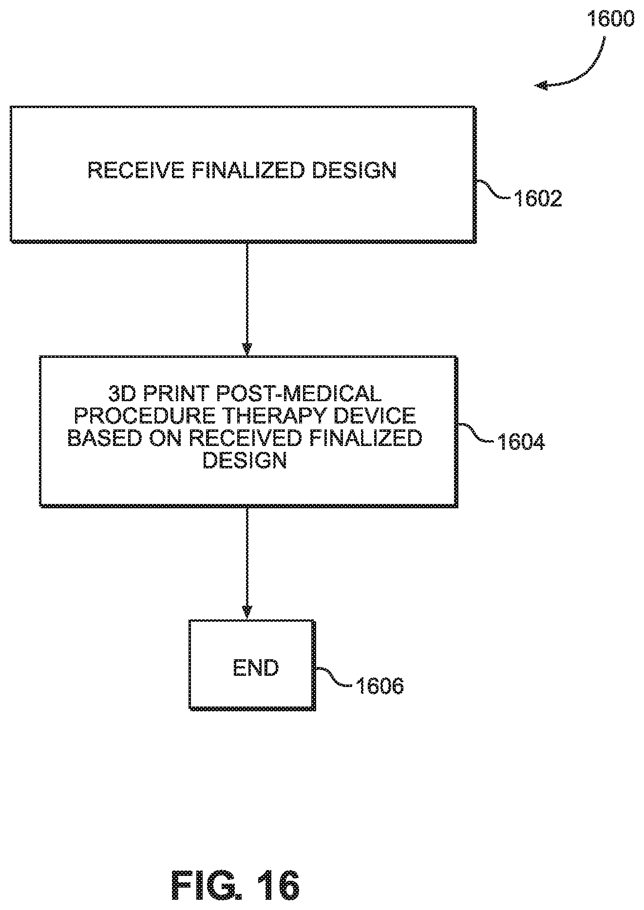 Patent US12366841 Figure 16 – Post-medical-procedure therapy device manufactured based on medical imagery and customized information of patient and method of manufacturing the same