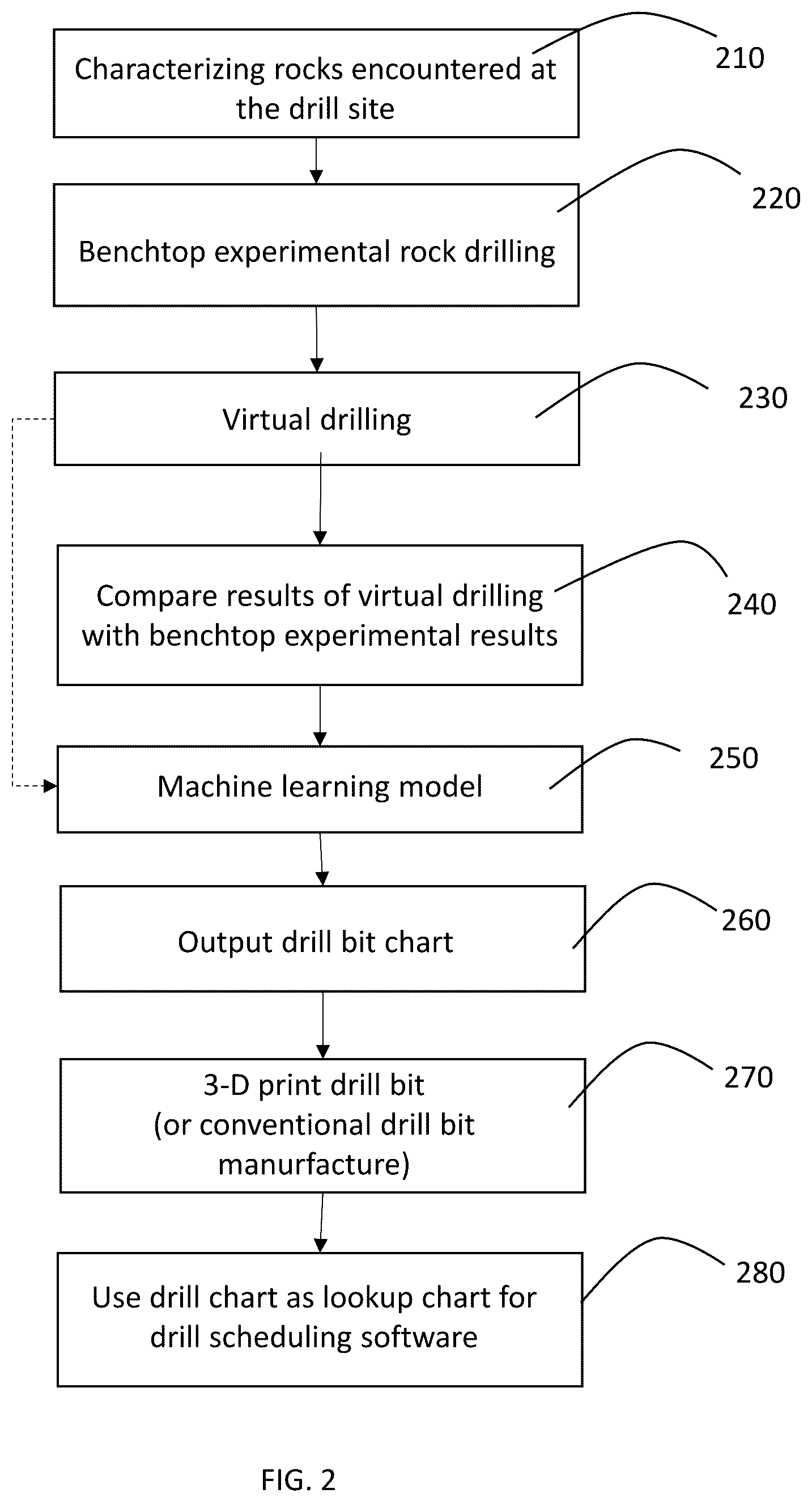 Patent US12366842 Figure 2 – System and method for design of rapid excavating and wear-resistant drill bits