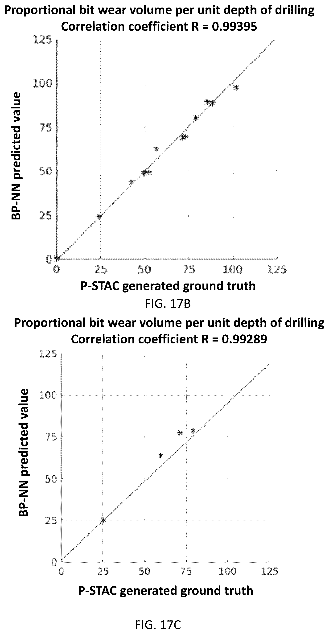 Patent US12366842 Figure 18 – System and method for design of rapid excavating and wear-resistant drill bits