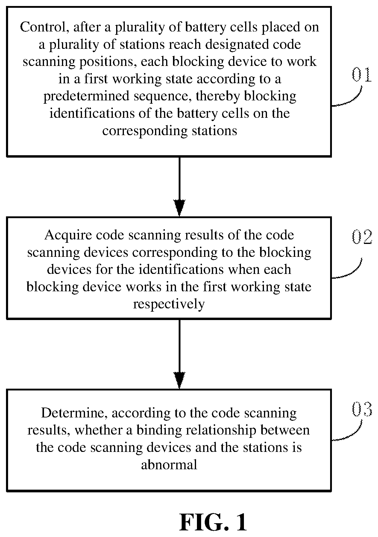Patent US12366845 — Material management method and apparatus, computer device, and storage medium — Figure 1