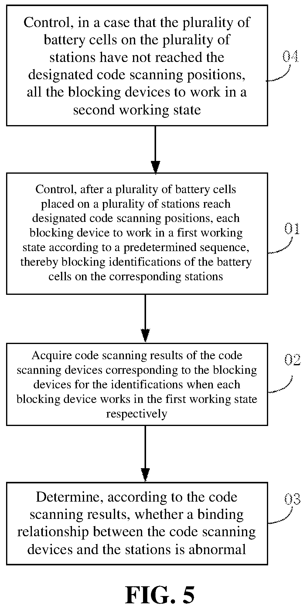 Patent US12366845 Figure 5 – Material management method and apparatus, computer device, and storage medium