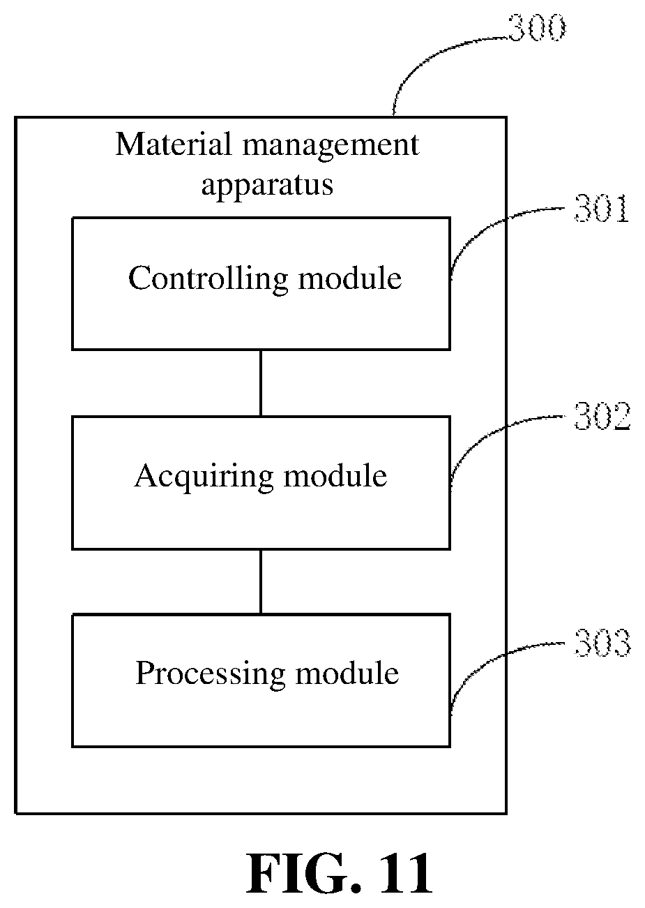 Patent US12366845 Figure 9 – Material management method and apparatus, computer device, and storage medium