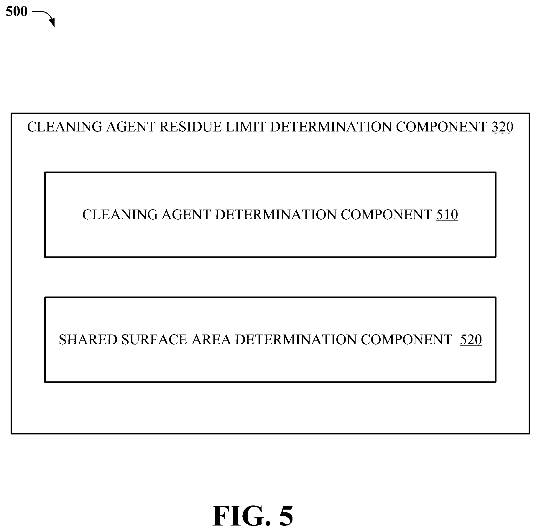 Patent US12366846 Figure 5 – Residual limit determination for a cleaning agent corresponding to a validation of an equipment cleaning process