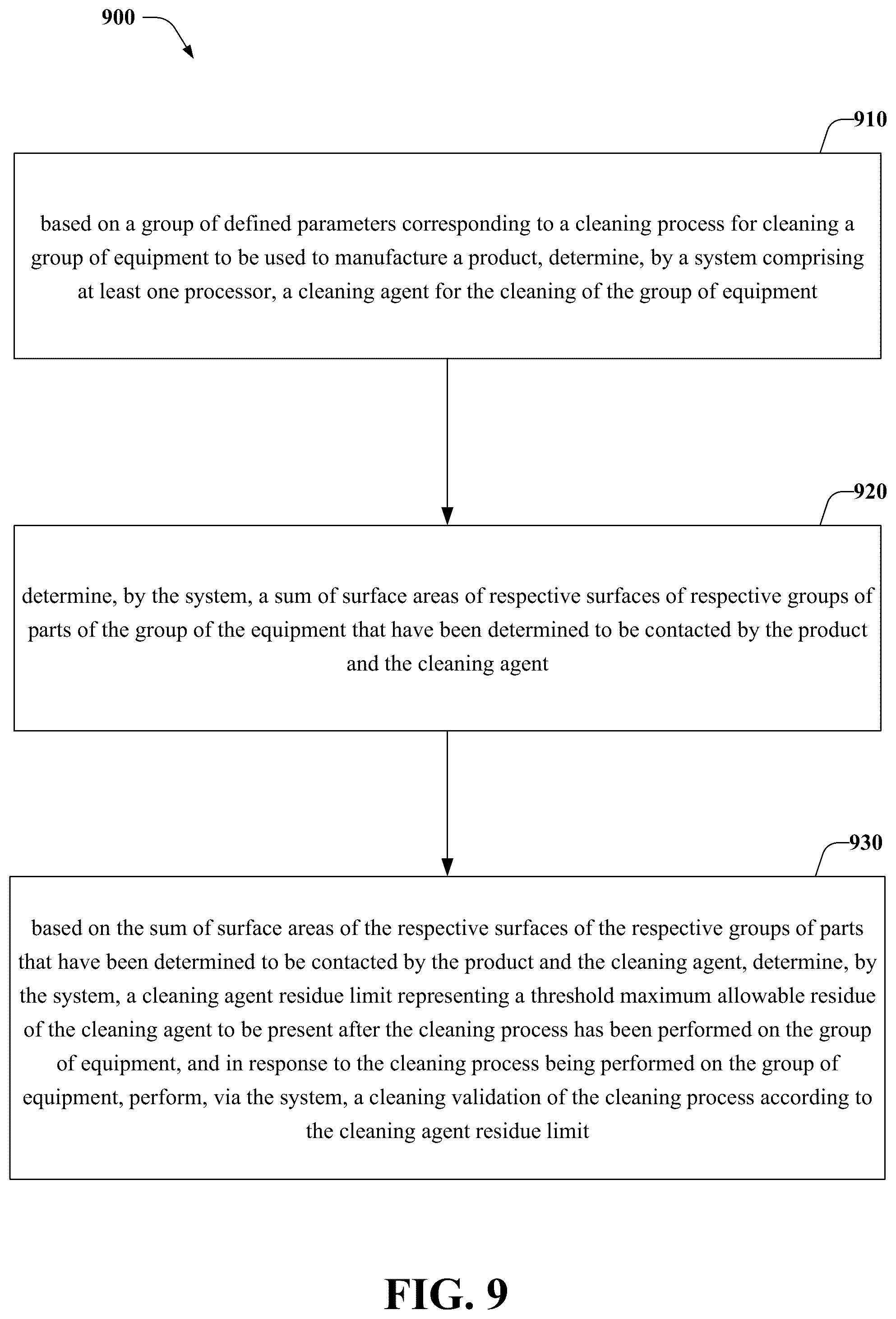 Patent US12366846 Figure 9 – Residual limit determination for a cleaning agent corresponding to a validation of an equipment cleaning process