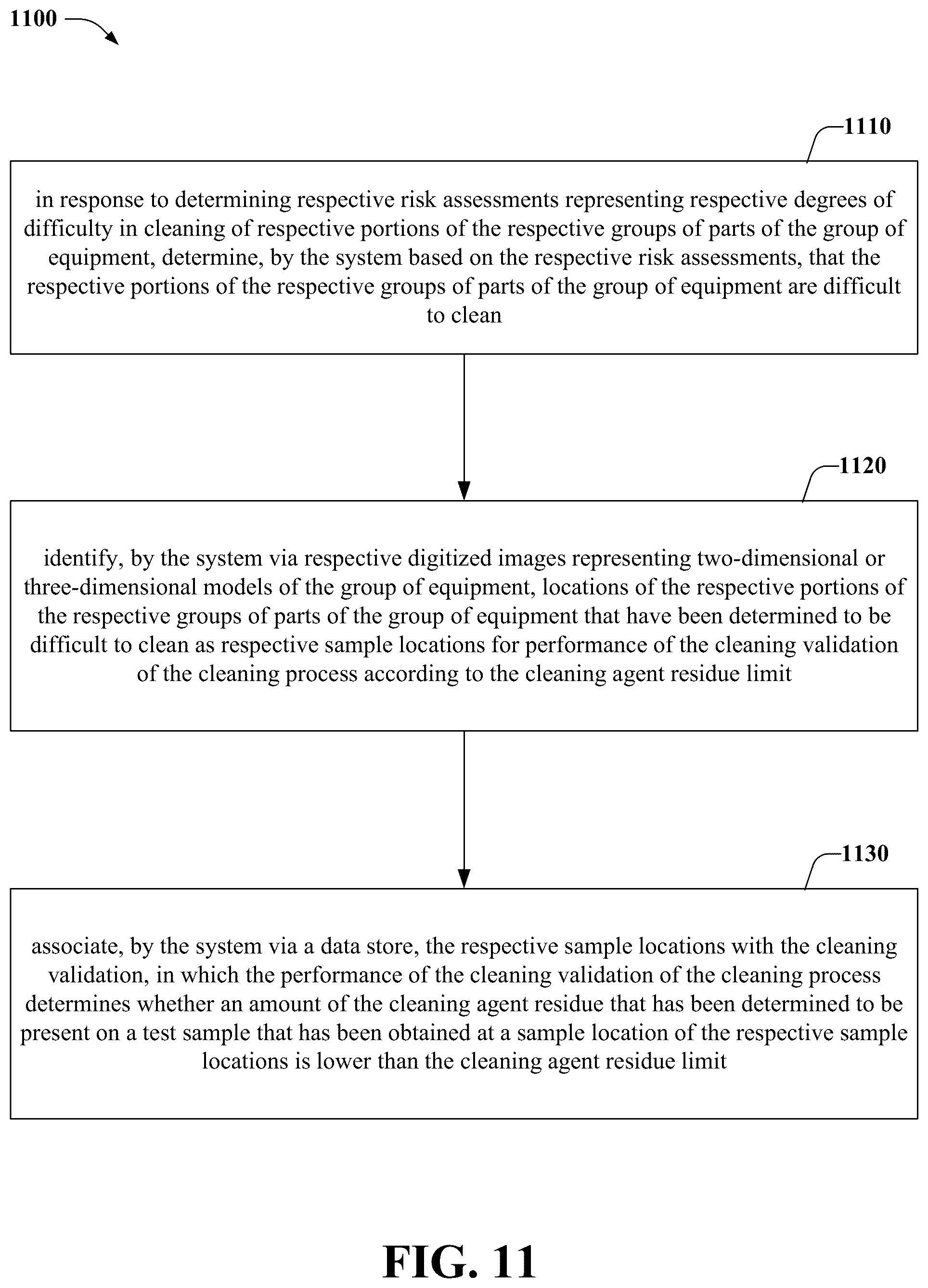 Patent US12366846 Figure 11 – Residual limit determination for a cleaning agent corresponding to a validation of an equipment cleaning process