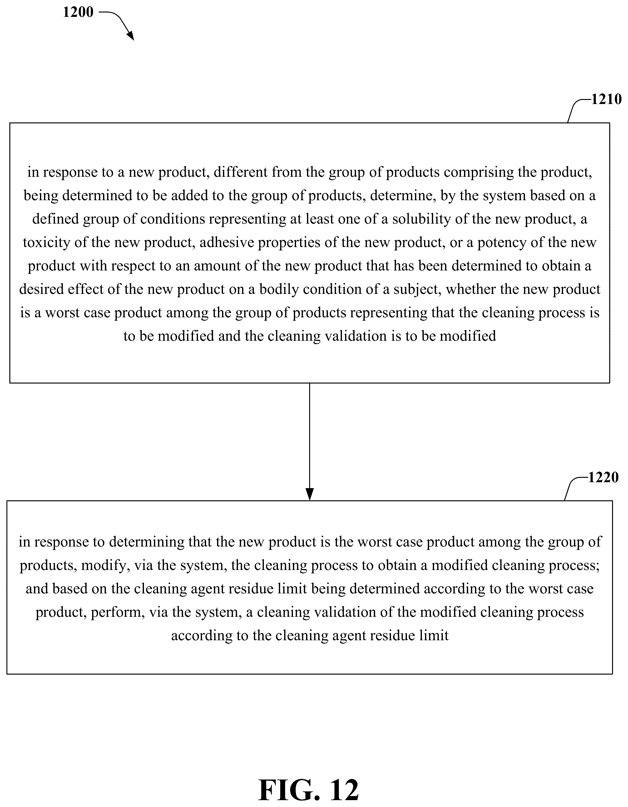 Patent US12366846 Figure 12 – Residual limit determination for a cleaning agent corresponding to a validation of an equipment cleaning process