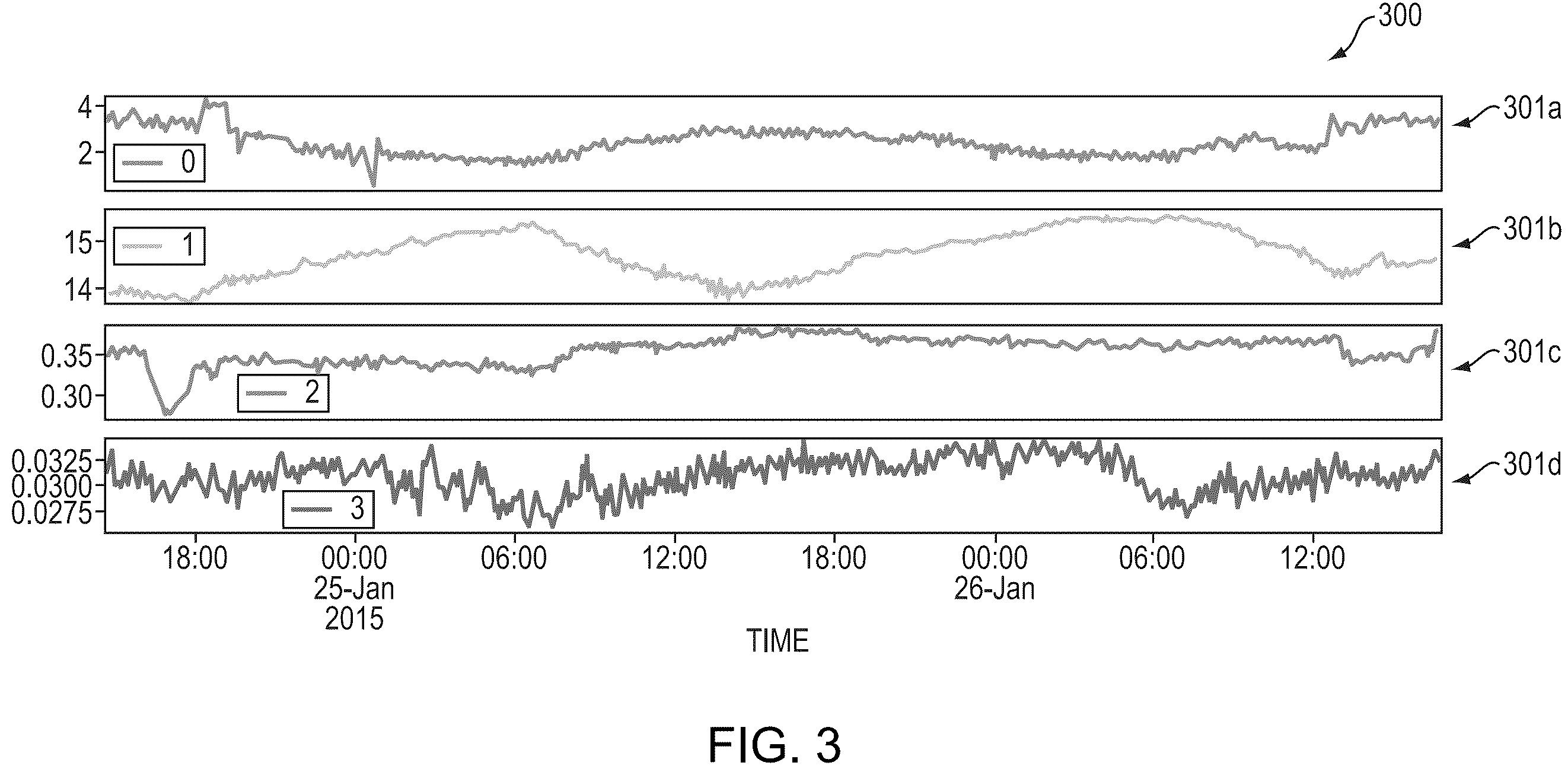 Patent US12366847 Figure 3 – Anomaly event detector
