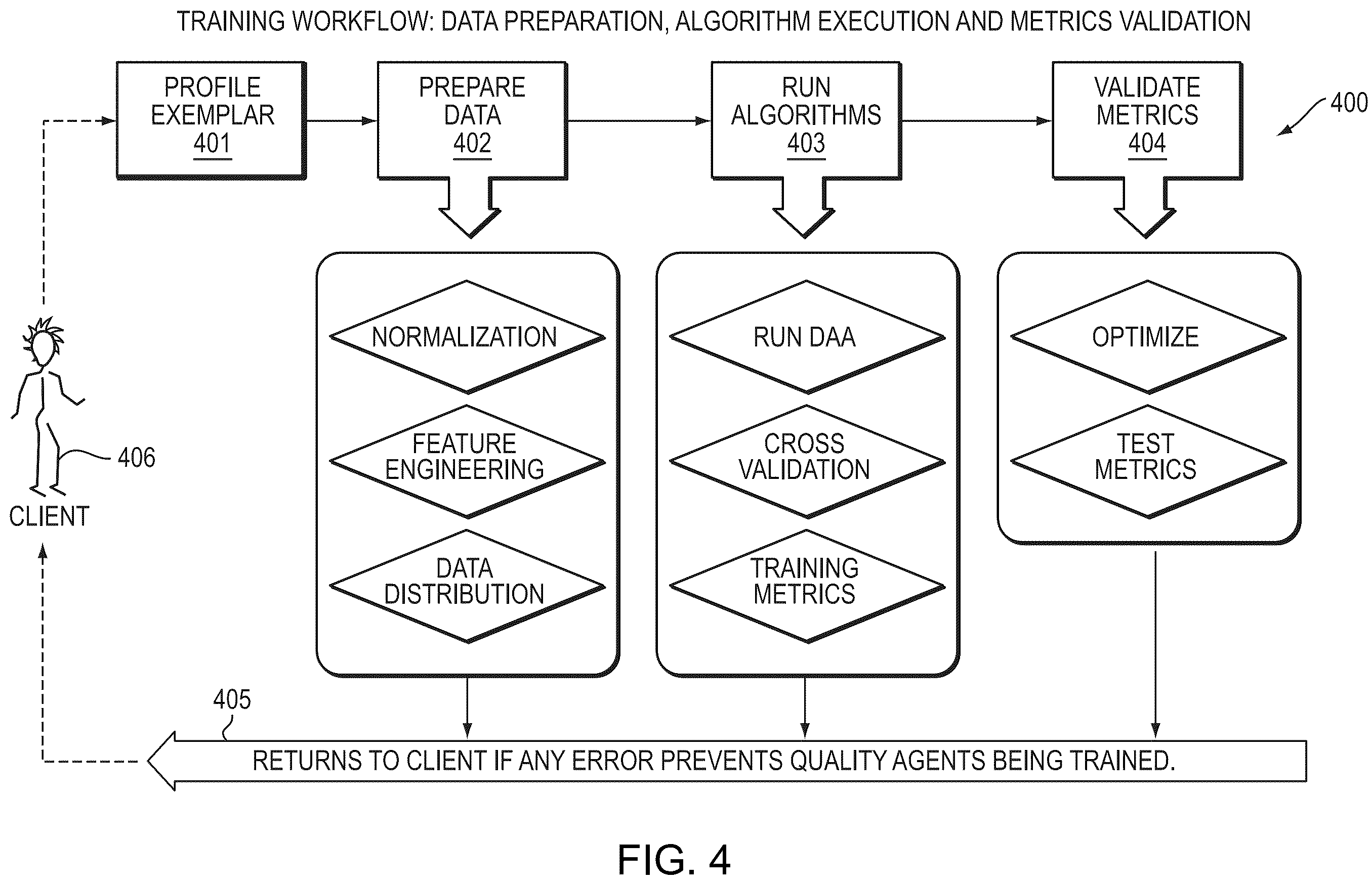 Patent US12366847 Figure 4 – Anomaly event detector