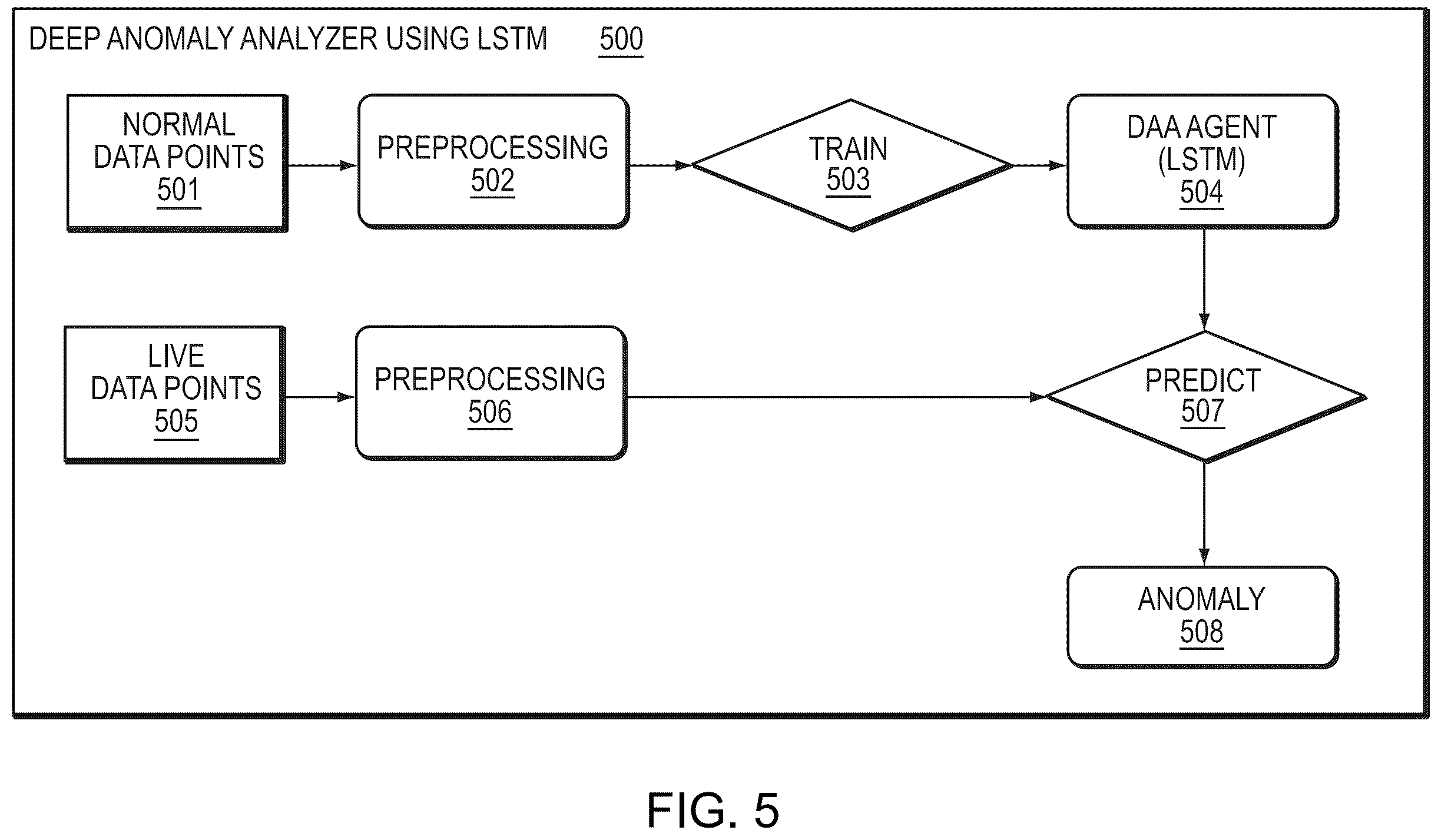 Patent US12366847 Figure 5 – Anomaly event detector