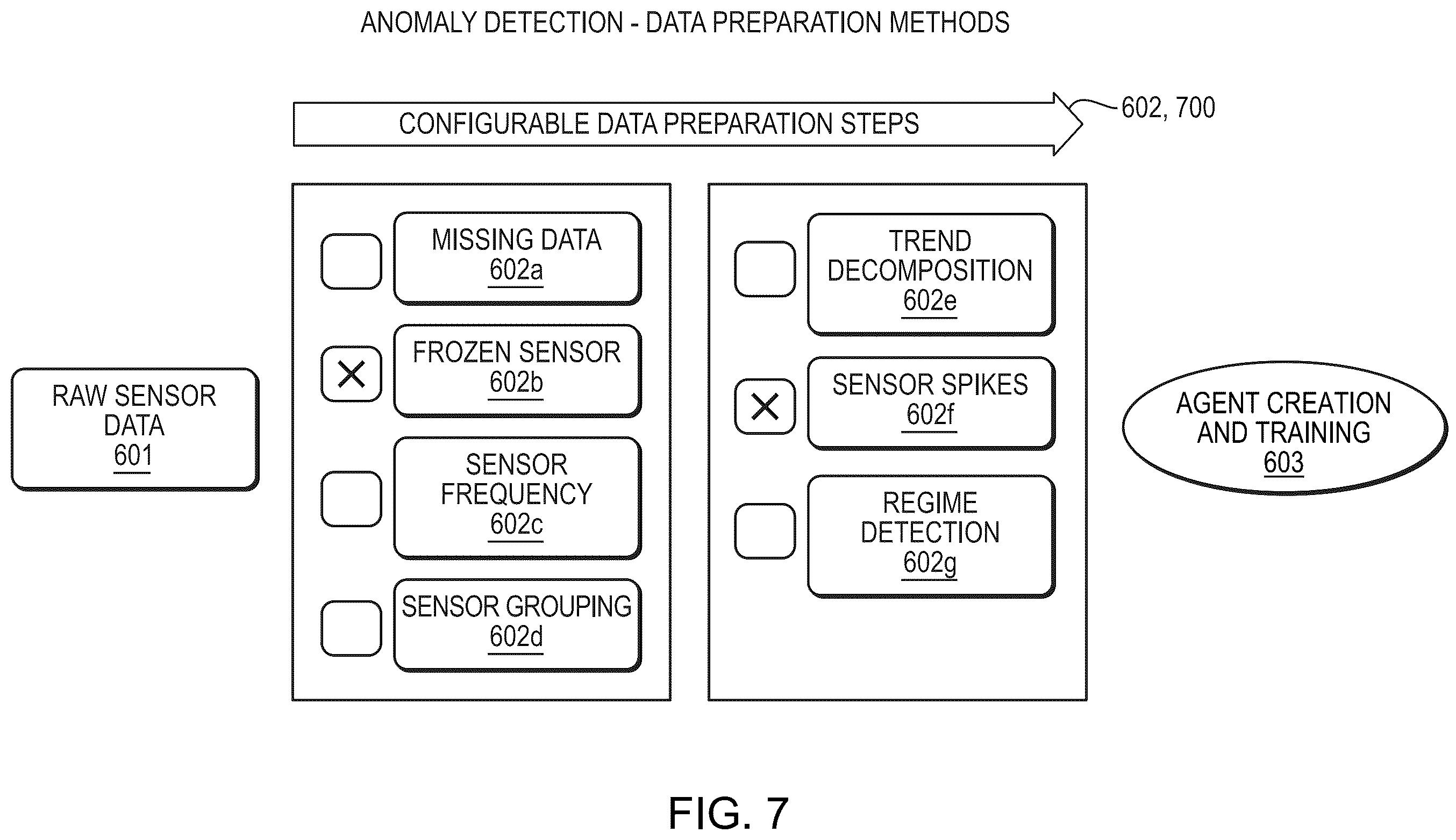 Patent US12366847 Figure 7 – Anomaly event detector