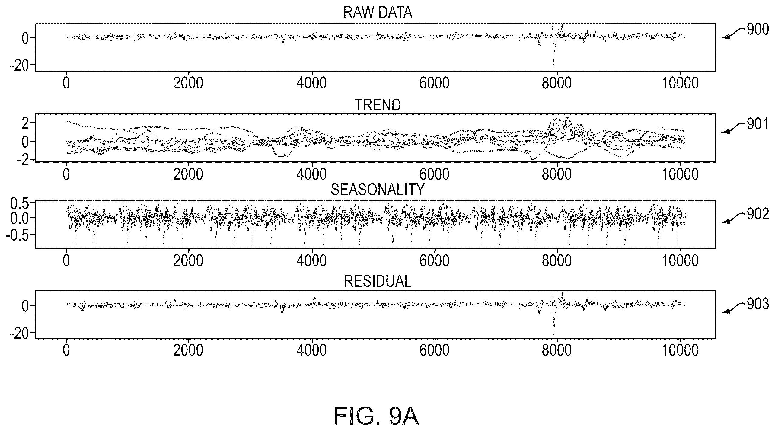 Patent US12366847 Figure 9 – Anomaly event detector
